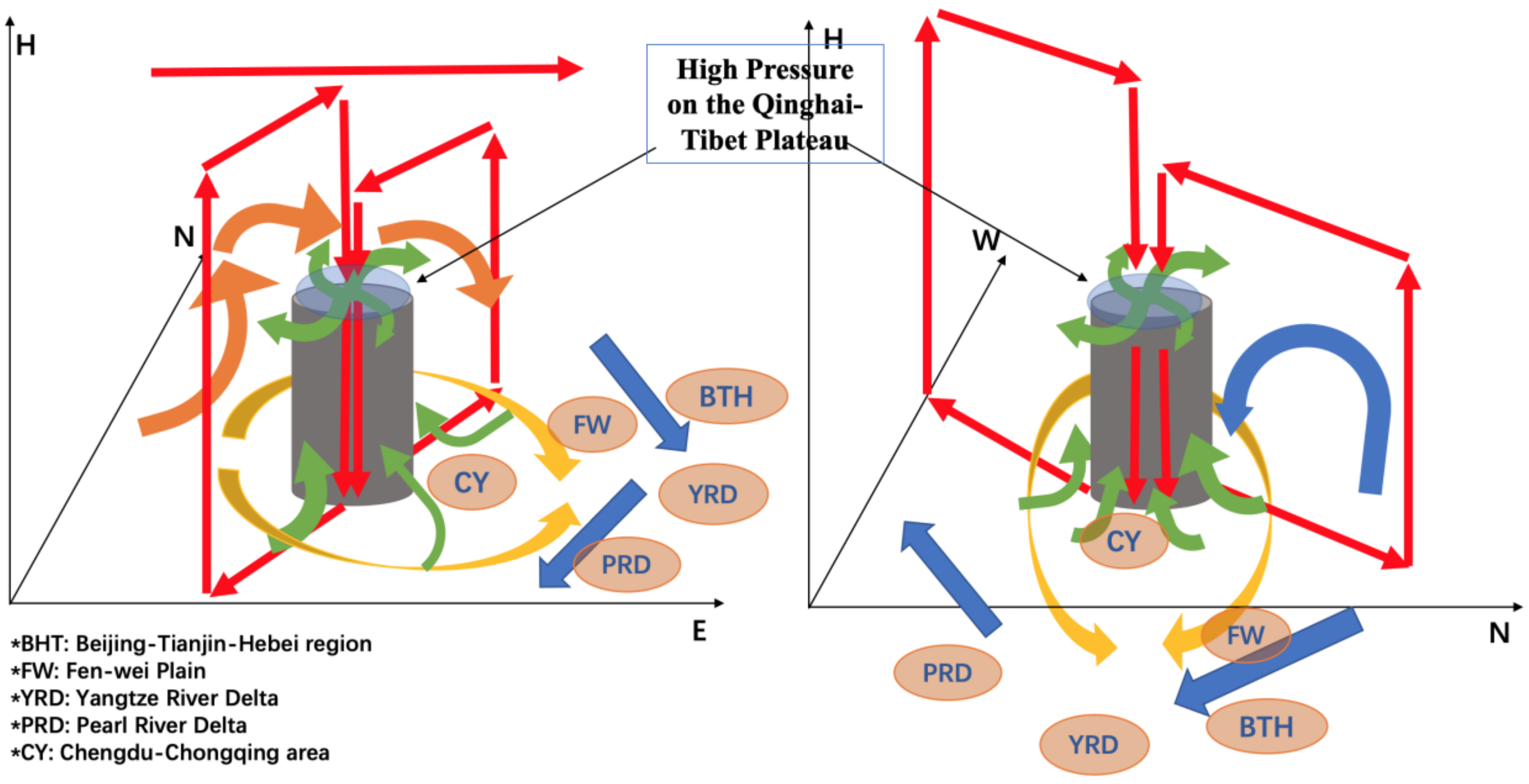 Atmosphere 13 01162 g001 550