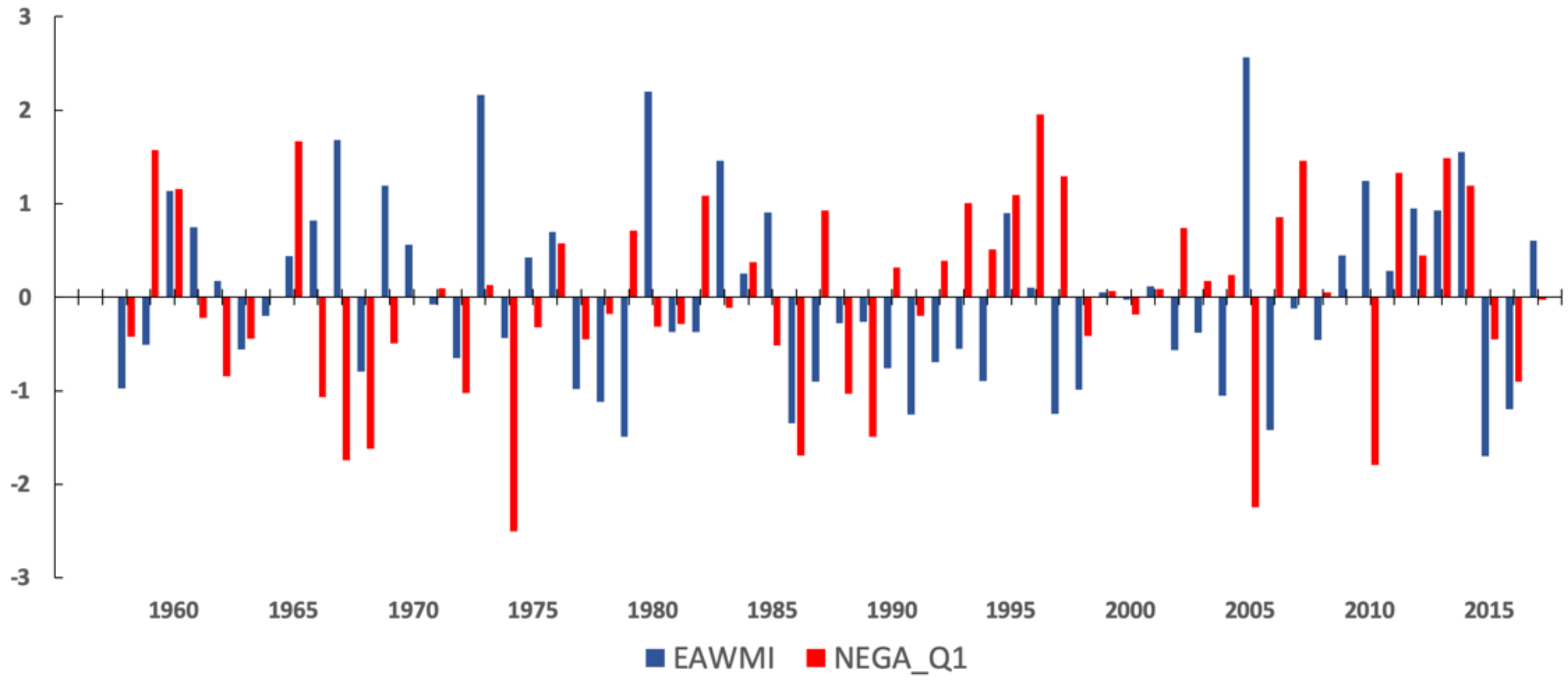 Atmosphere 13 01162 g003 550