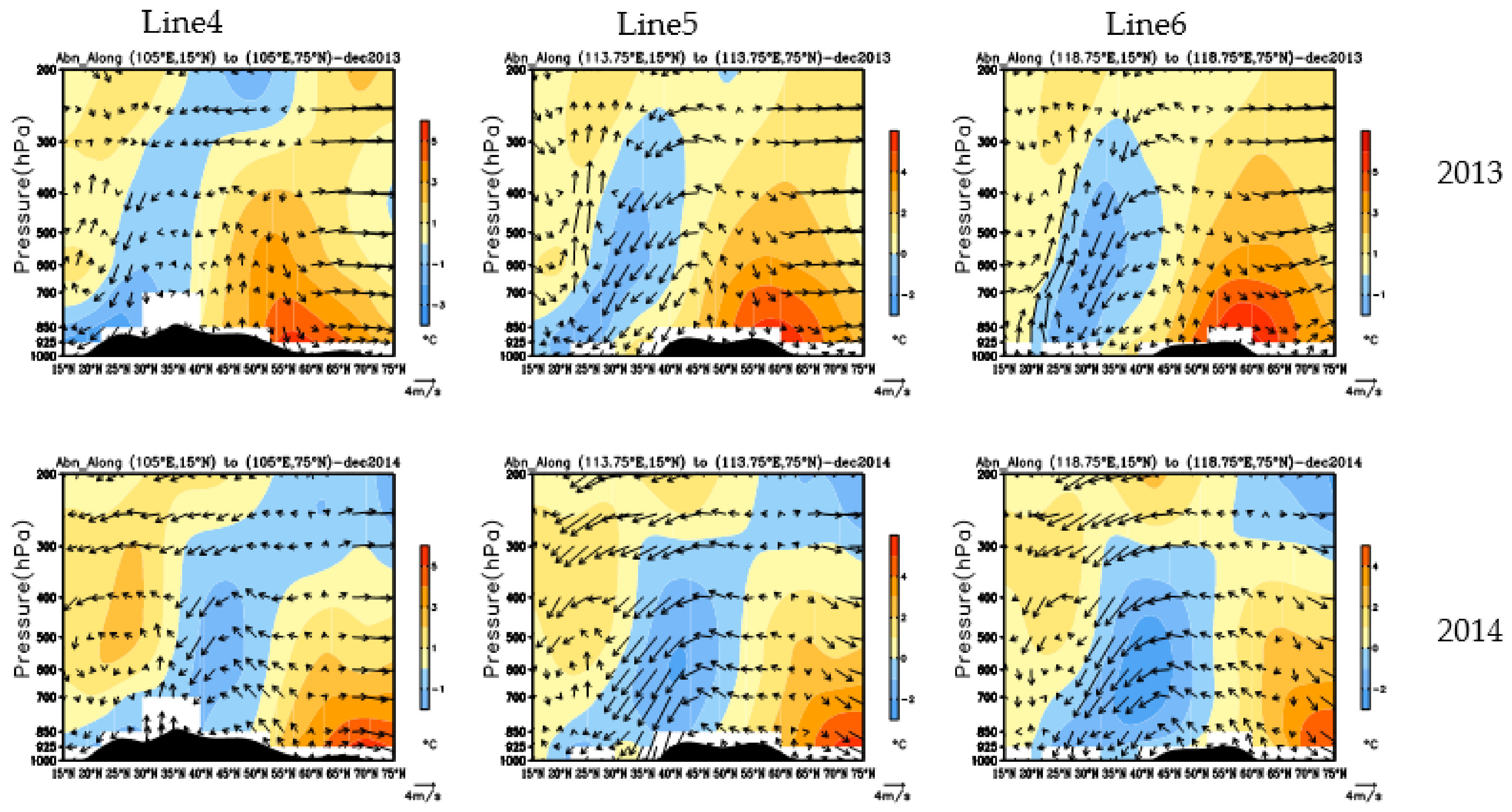 Atmosphere 13 01162 g007 550