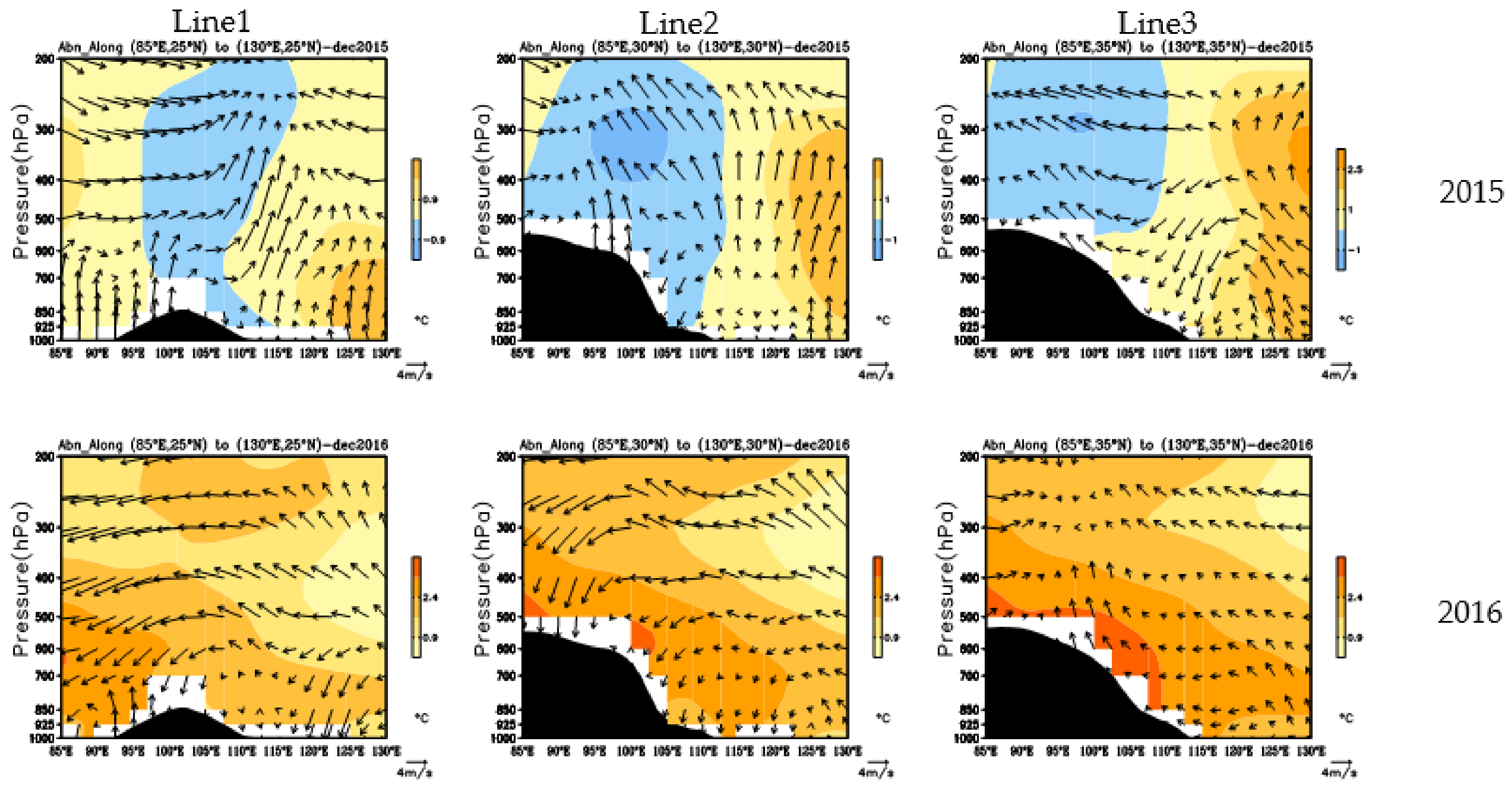Atmosphere 13 01162 g008 550
