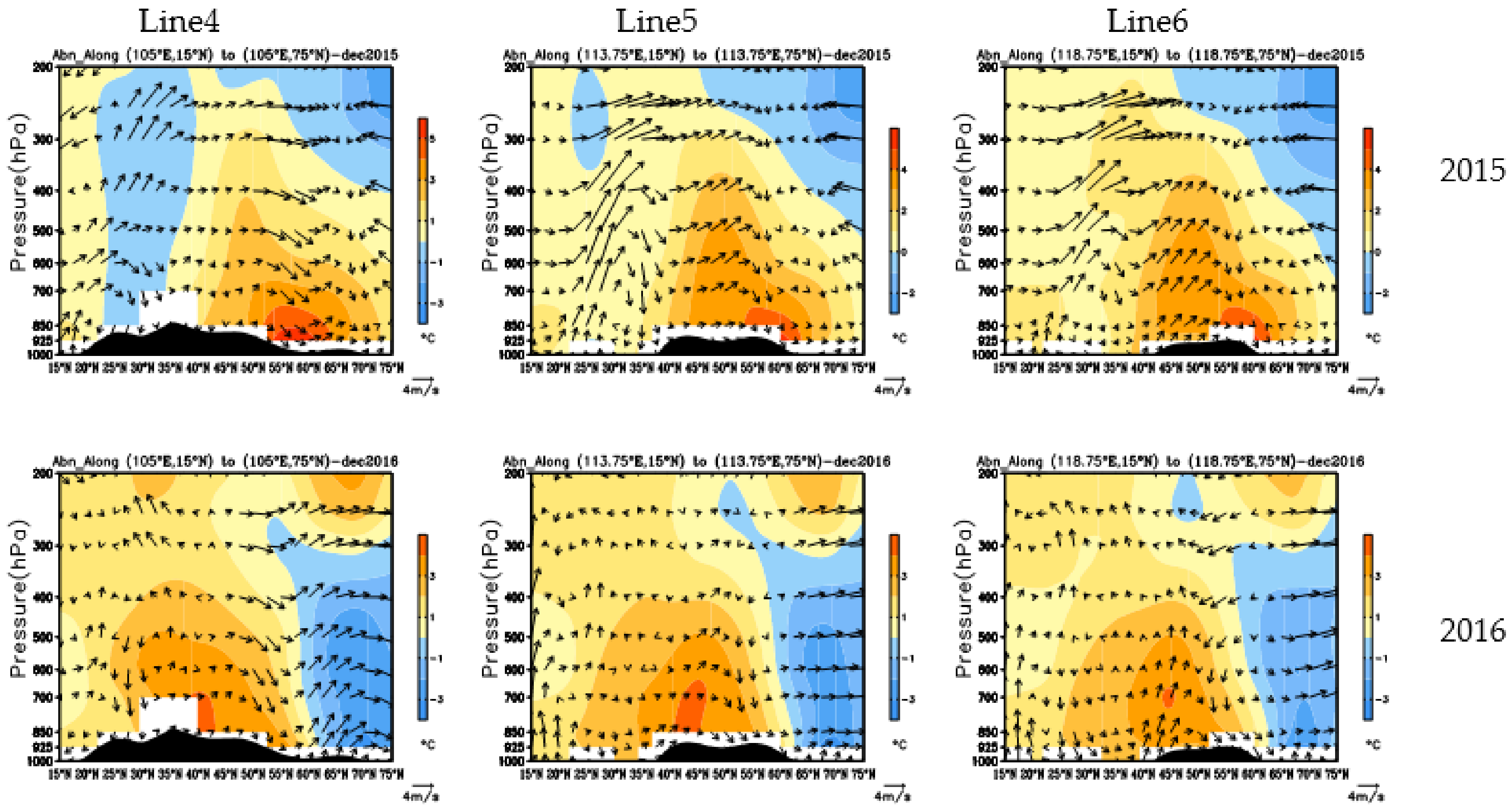 Atmosphere 13 01162 g009 550