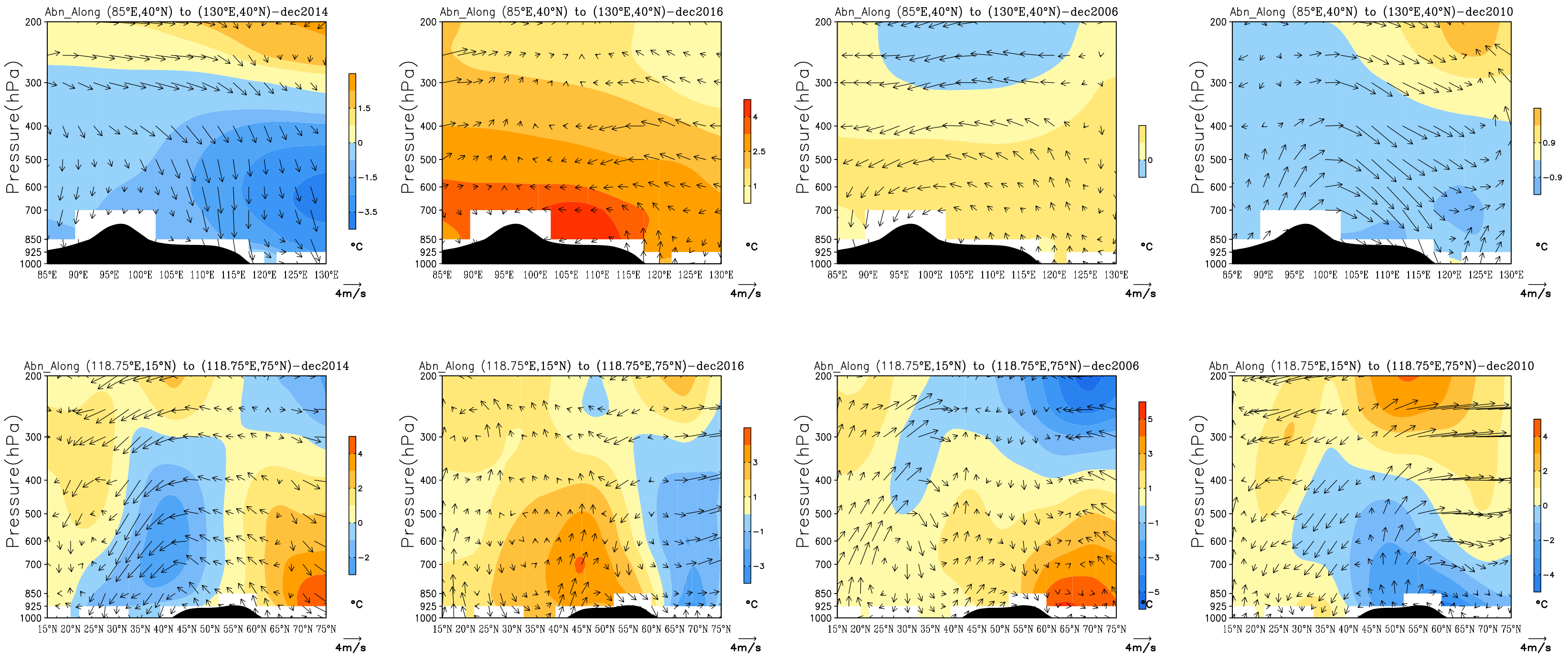 Atmosphere 13 01162 g011 550