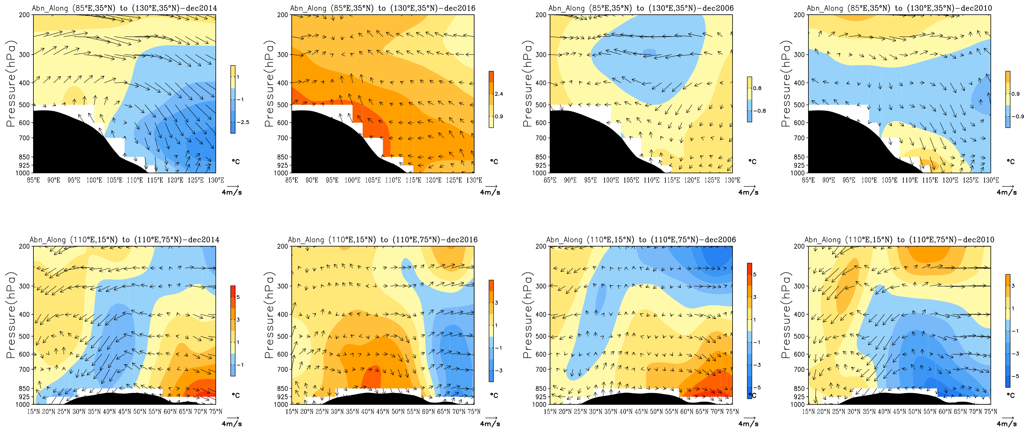 Atmosphere 13 01162 g012 550