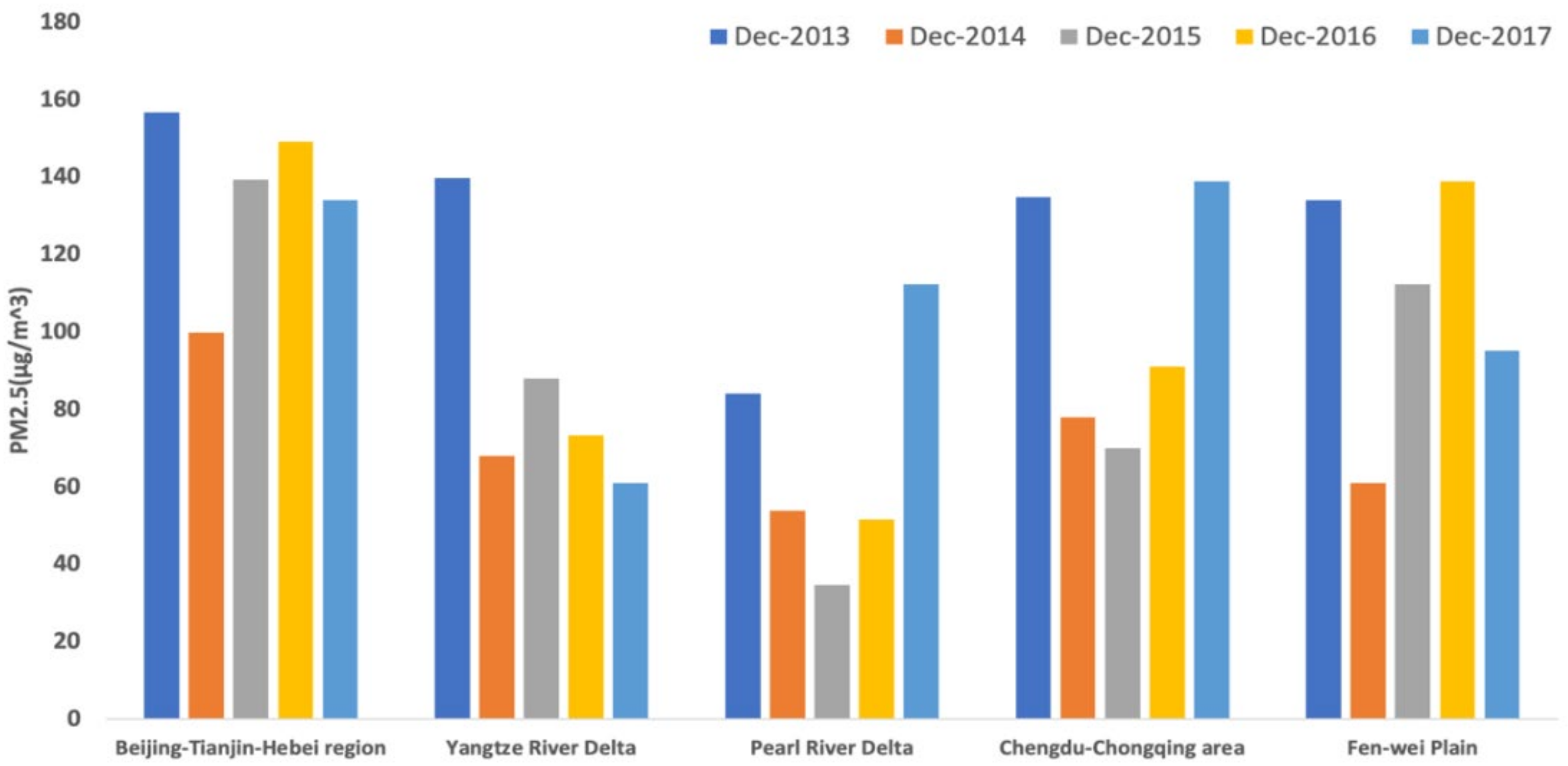 Atmosphere 13 01162 g013 550