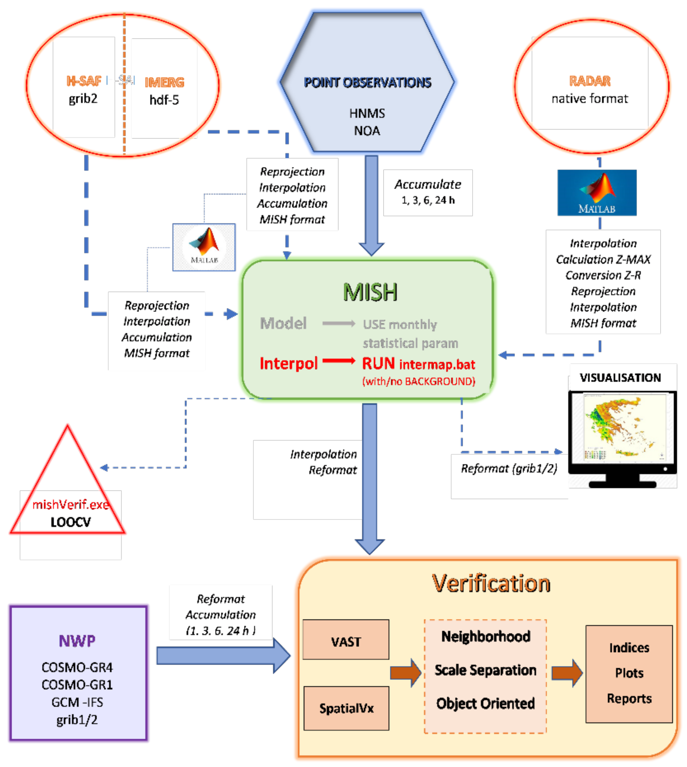 Atmosphere 13 01164 g001 550