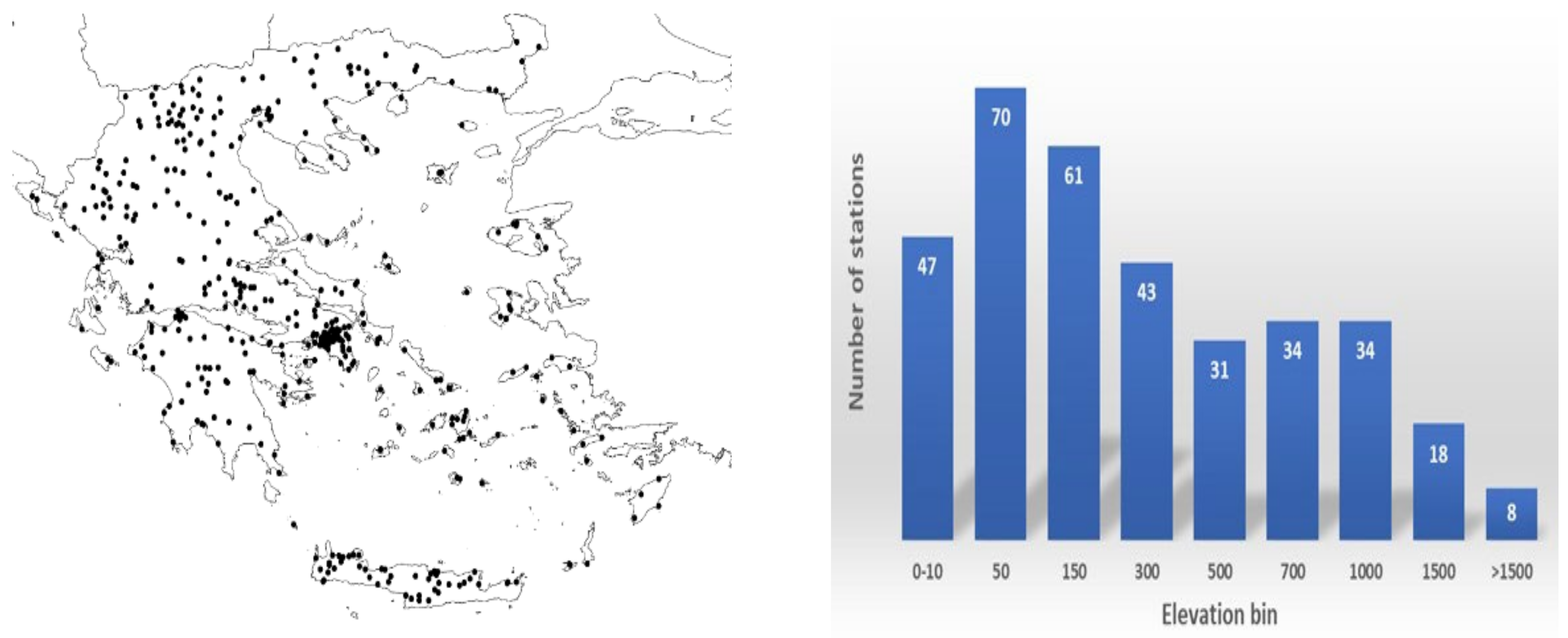 Atmosphere 13 01164 g002 550