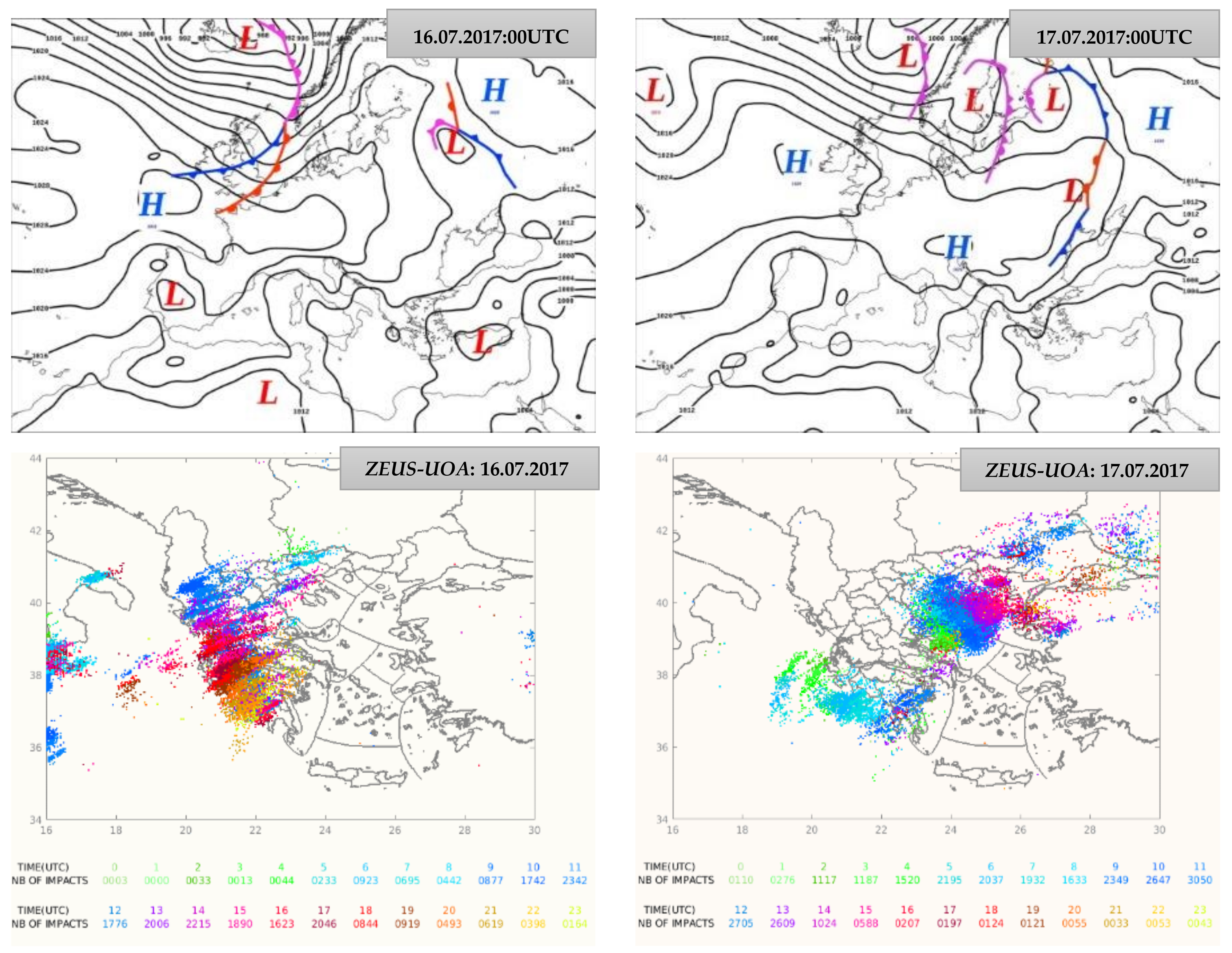 Atmosphere 13 01164 g003 550