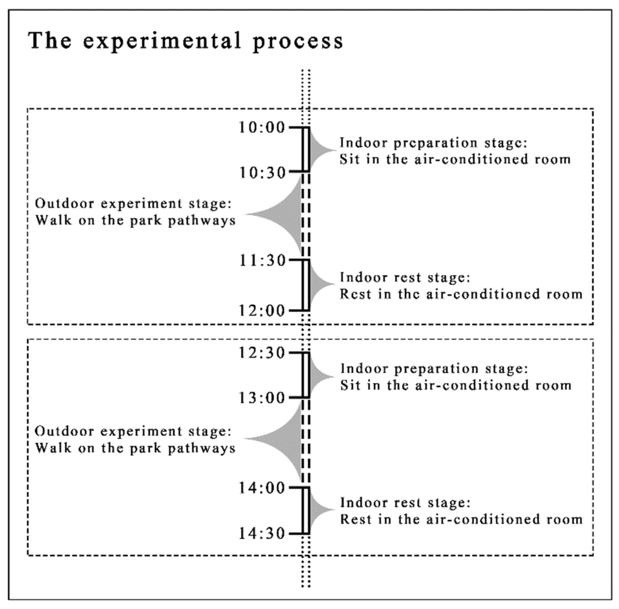 Atmosphere 13 01165 g006