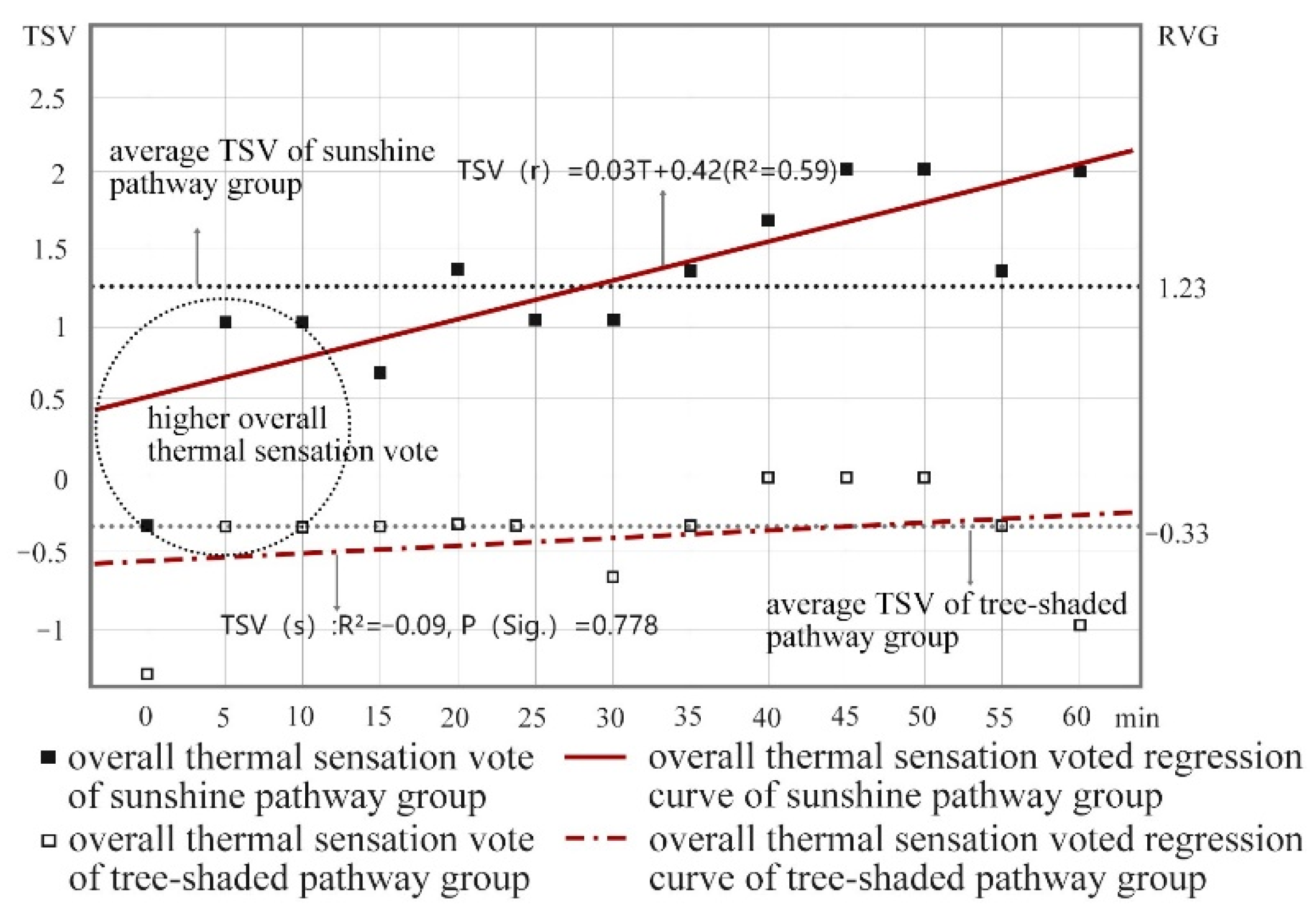 Atmosphere 13 01165 g007