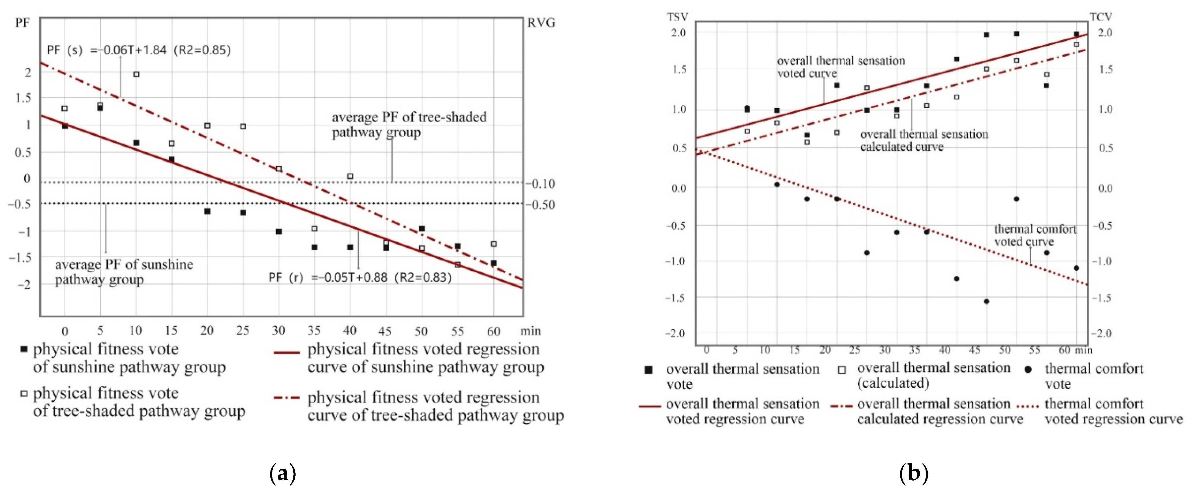 Atmosphere 13 01165 g009