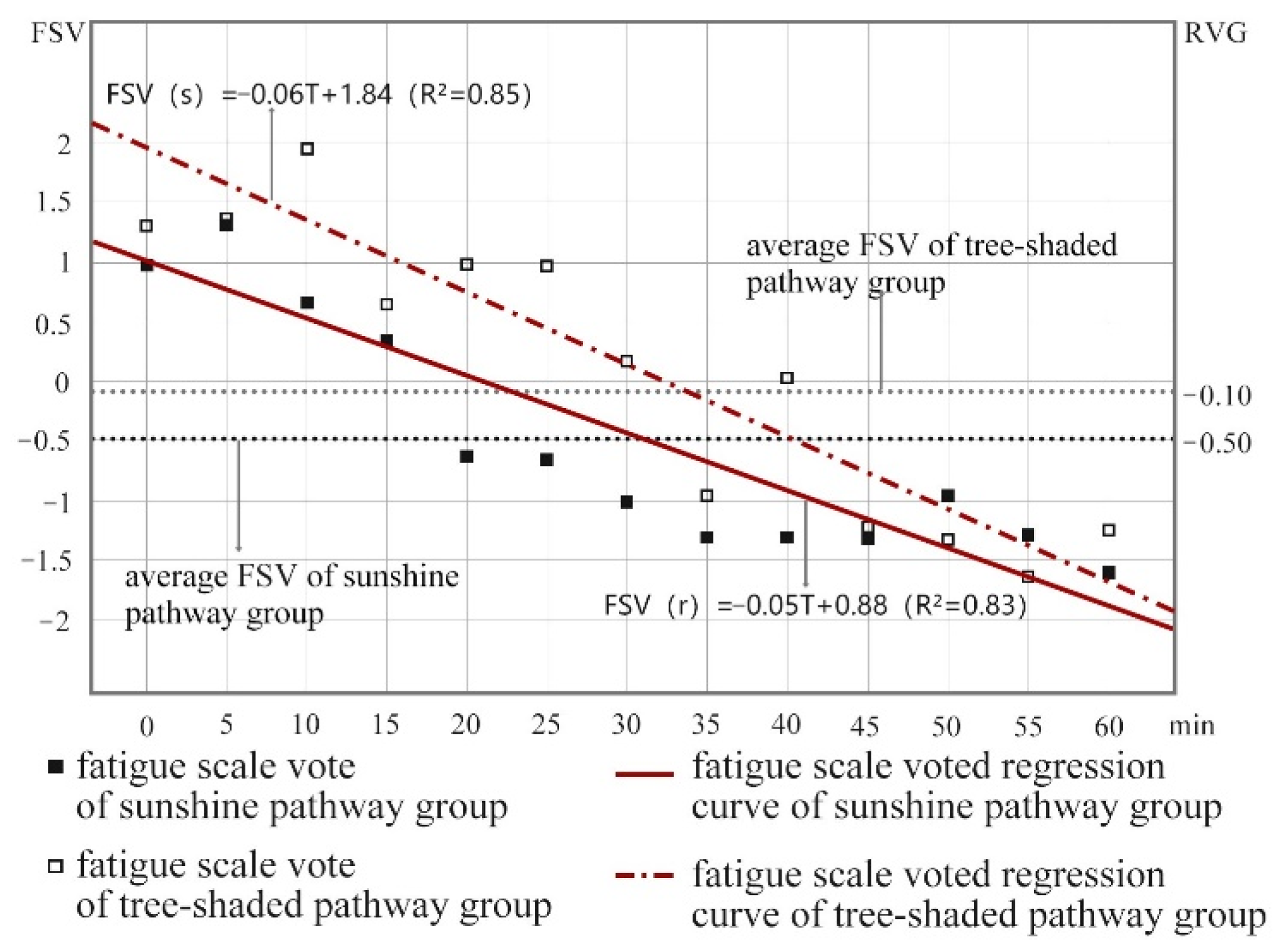 Atmosphere 13 01165 g010