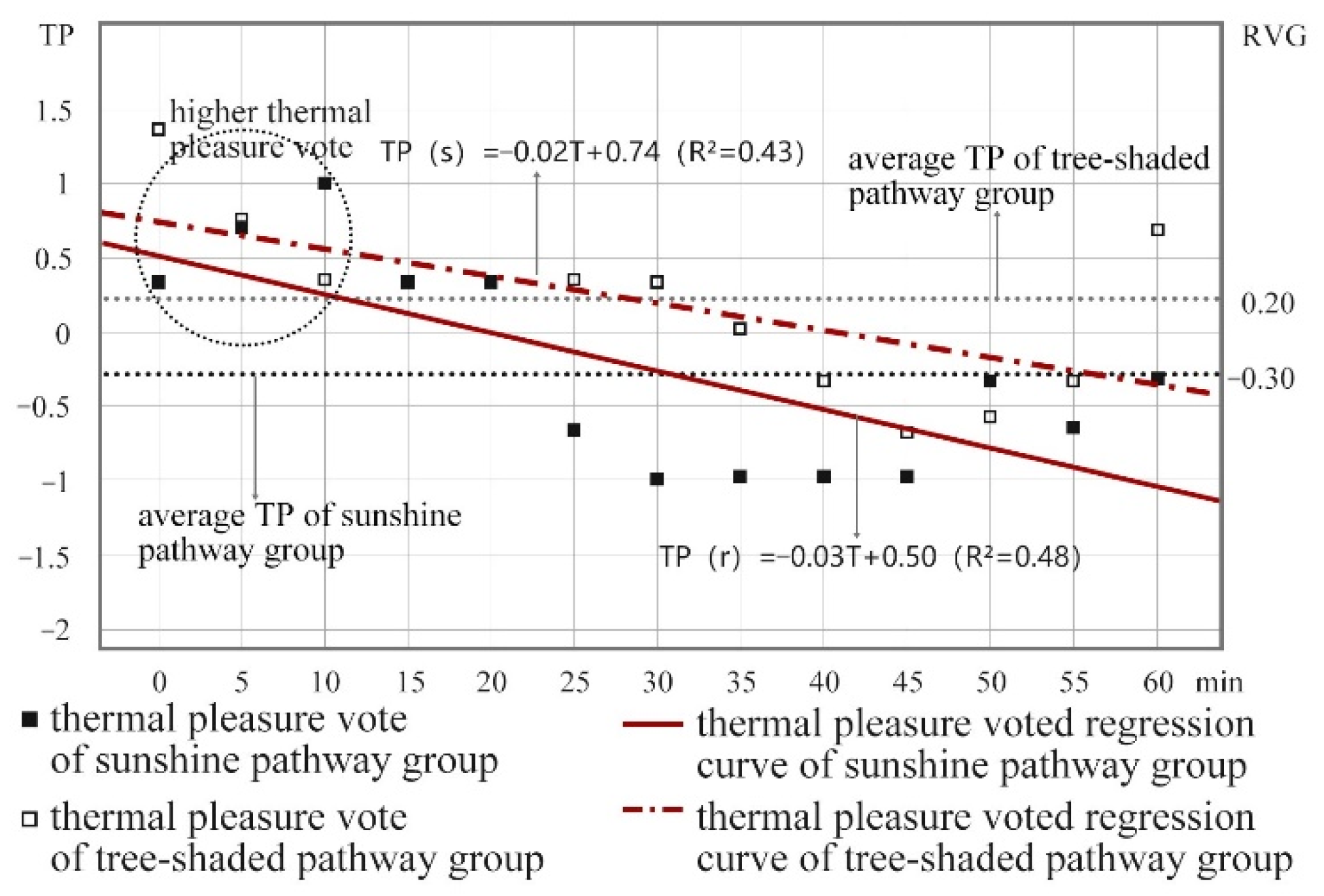 Atmosphere 13 01165 g011