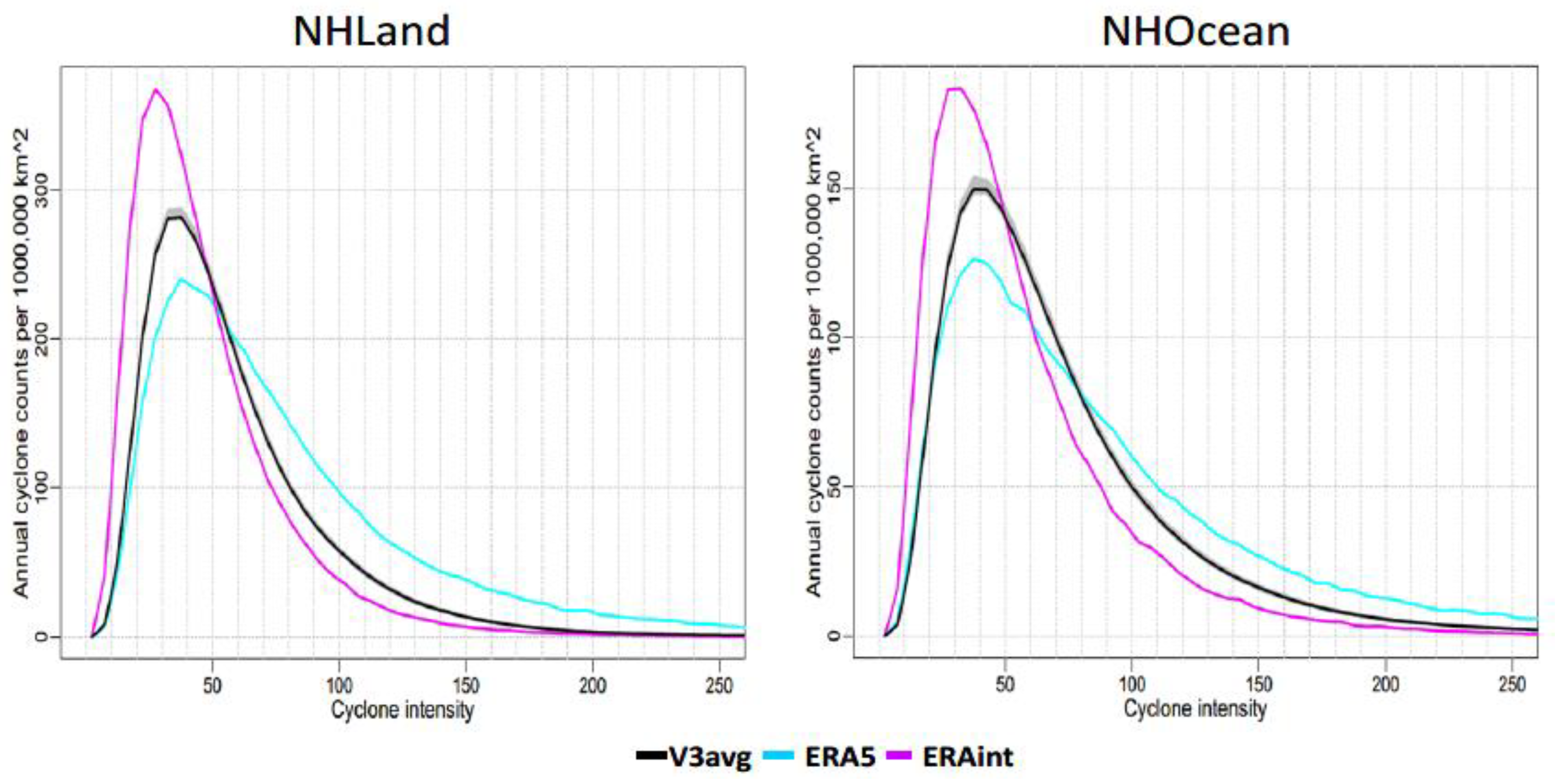 Atmosphere 13 01166 g002