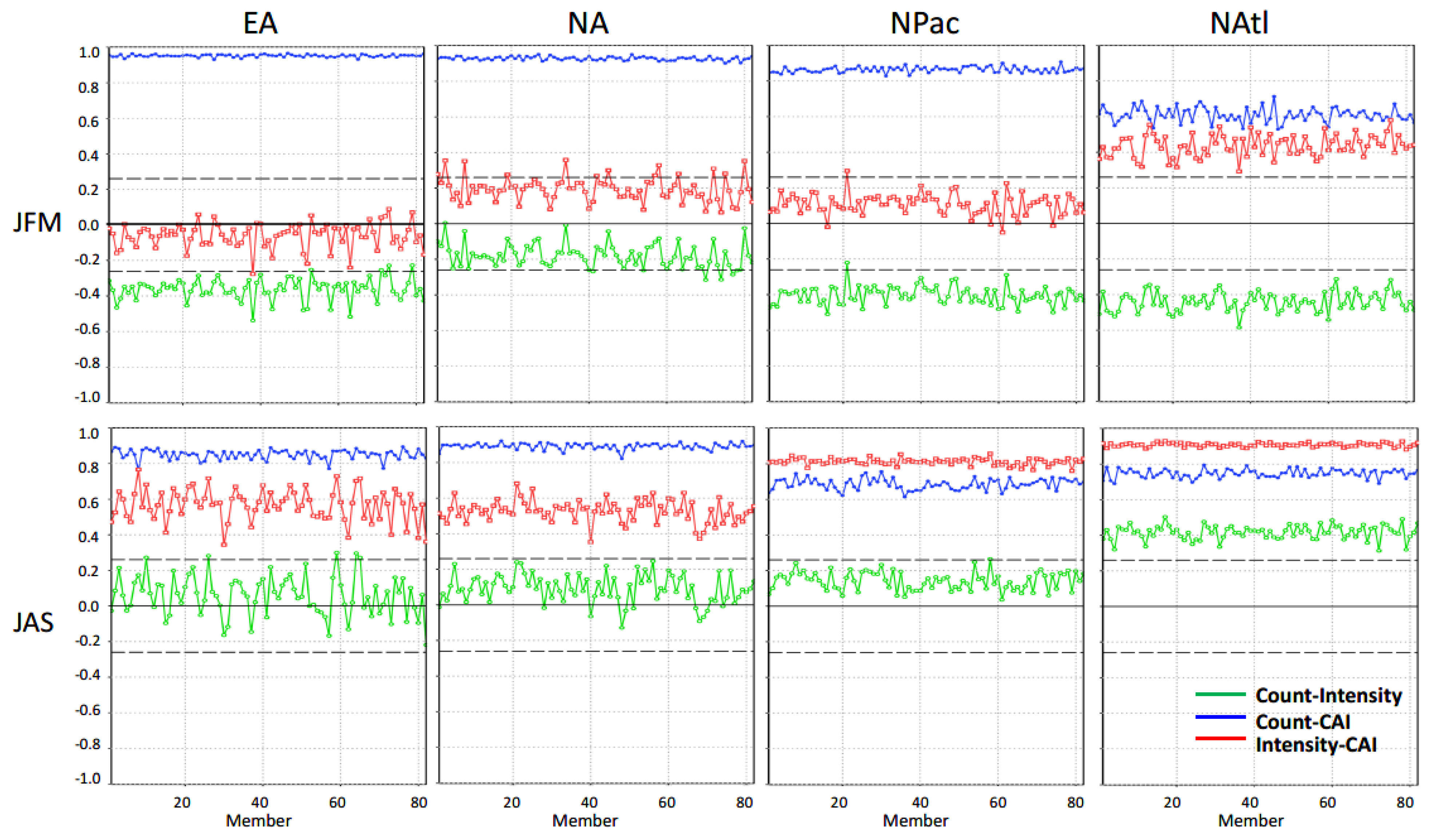 Atmosphere 13 01166 g006