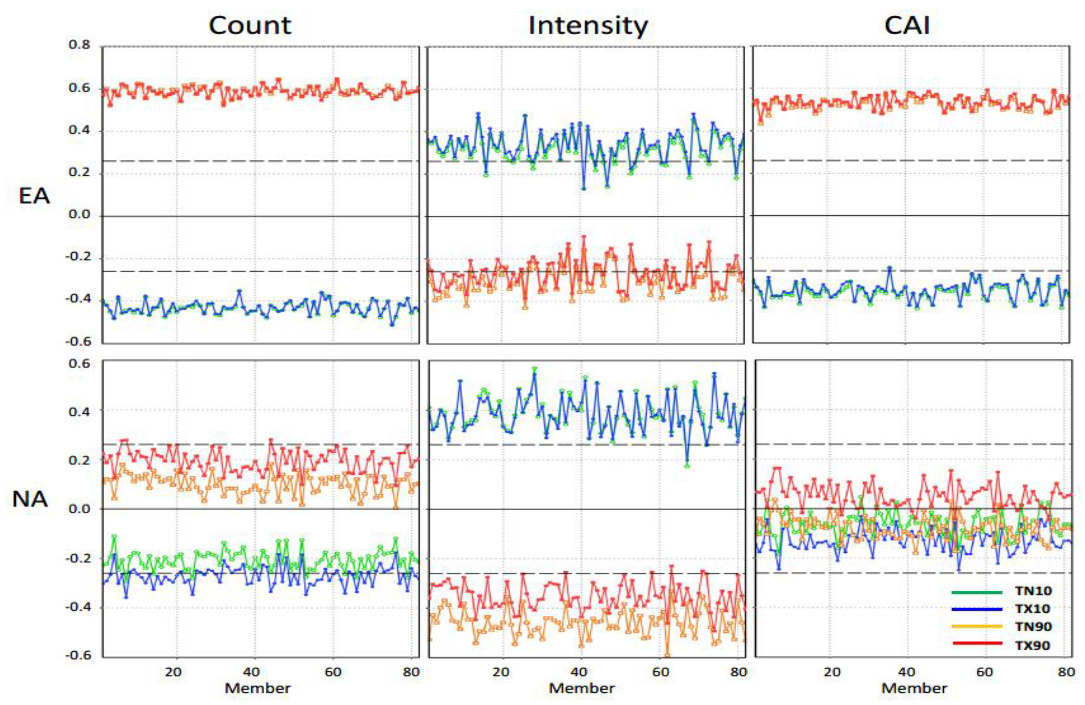 Atmosphere 13 01166 g008