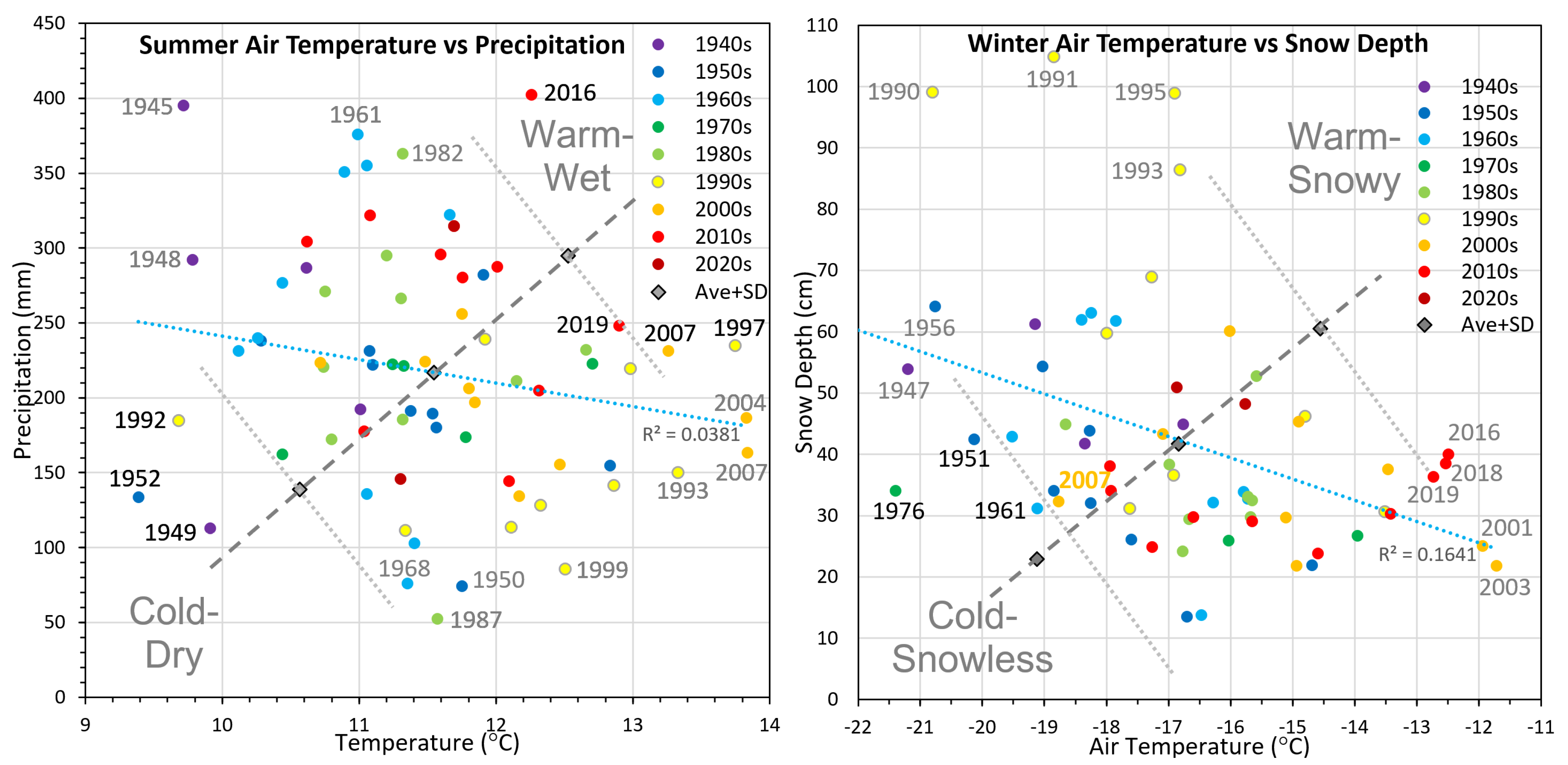 Atmosphere 13 01170 g002 550
