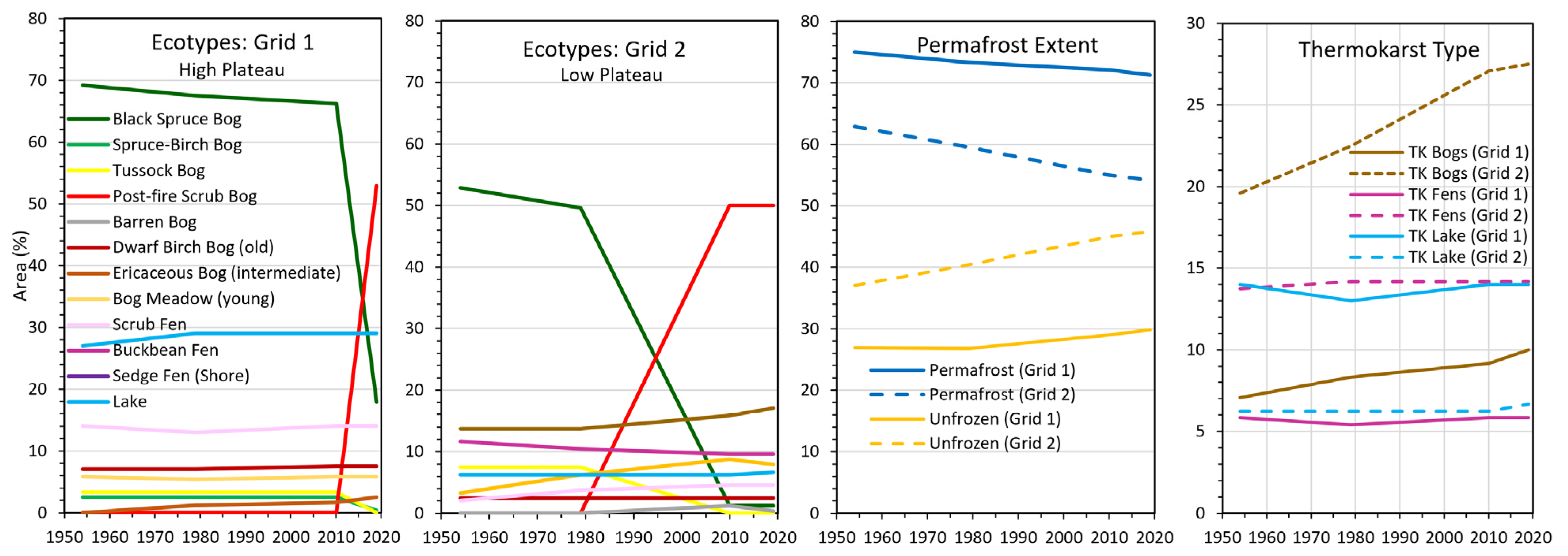 Atmosphere 13 01170 g004 550