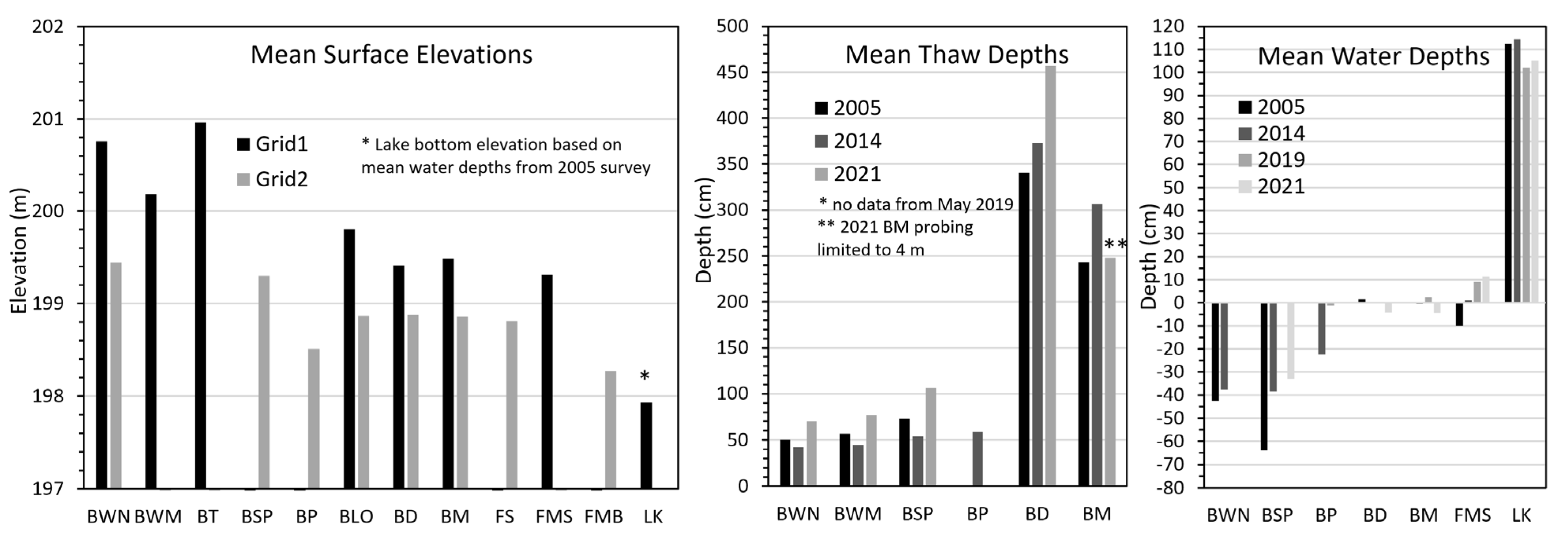 Atmosphere 13 01170 g006 550