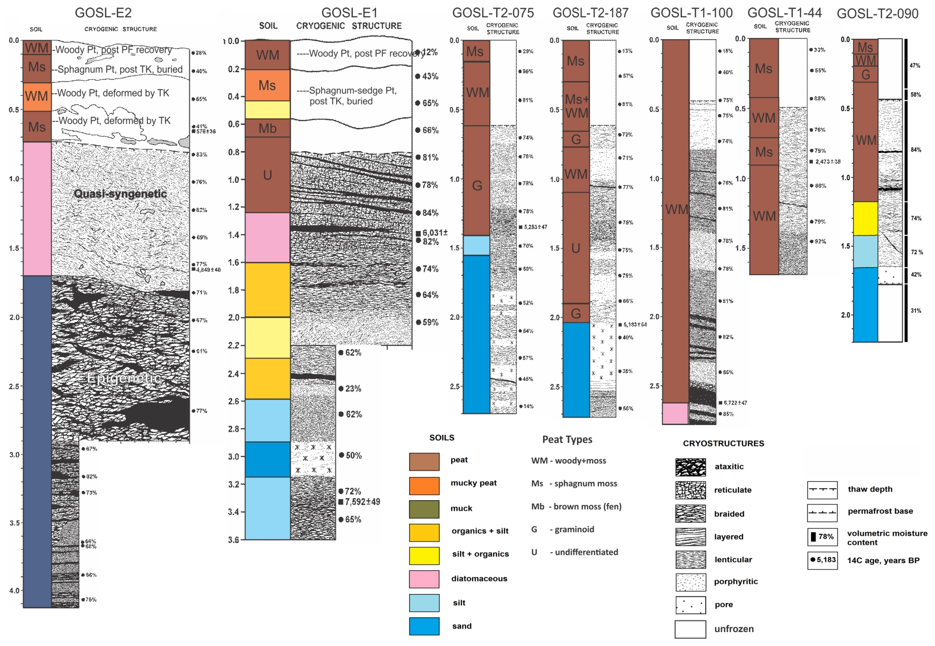 Atmosphere 13 01170 g010 550