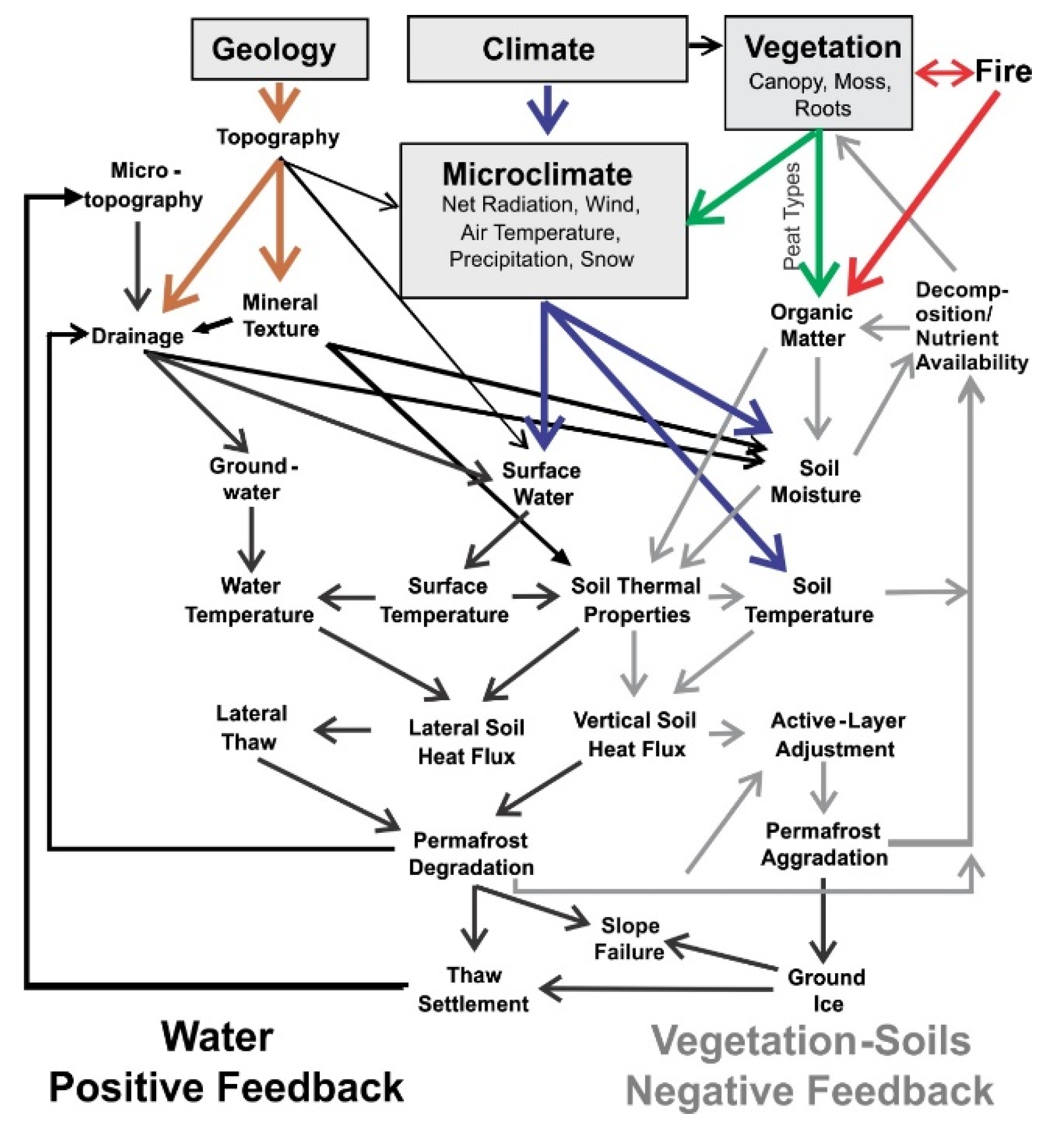 Atmosphere 13 01170 g016 550