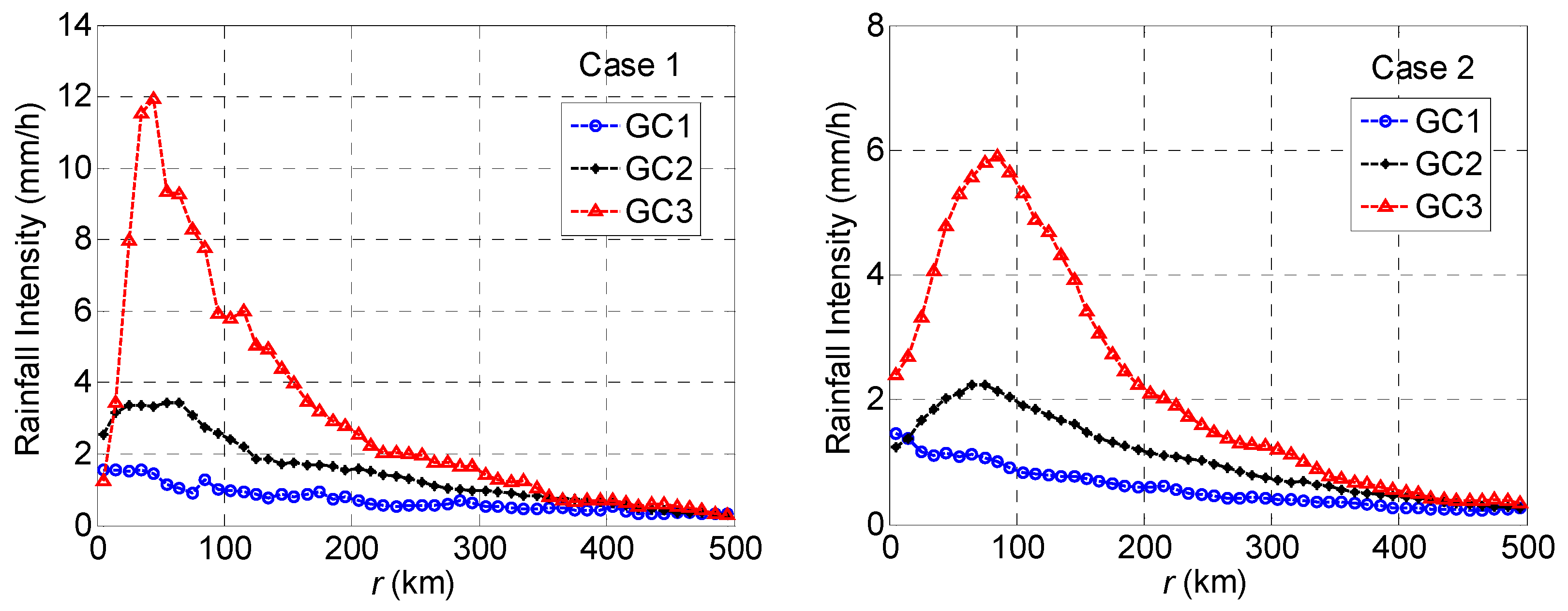 Atmosphere 13 01172 g002