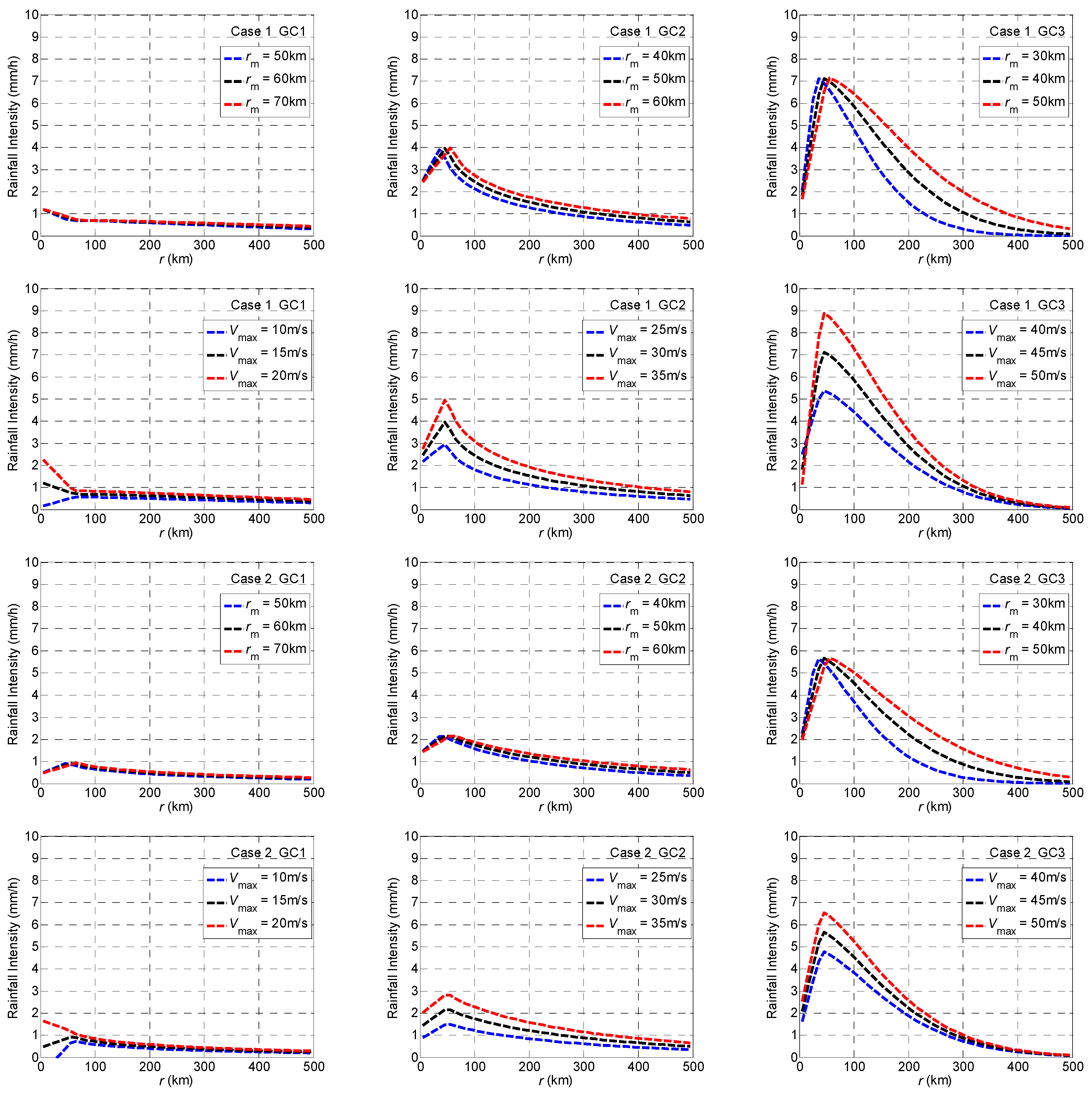 Atmosphere 13 01172 g003