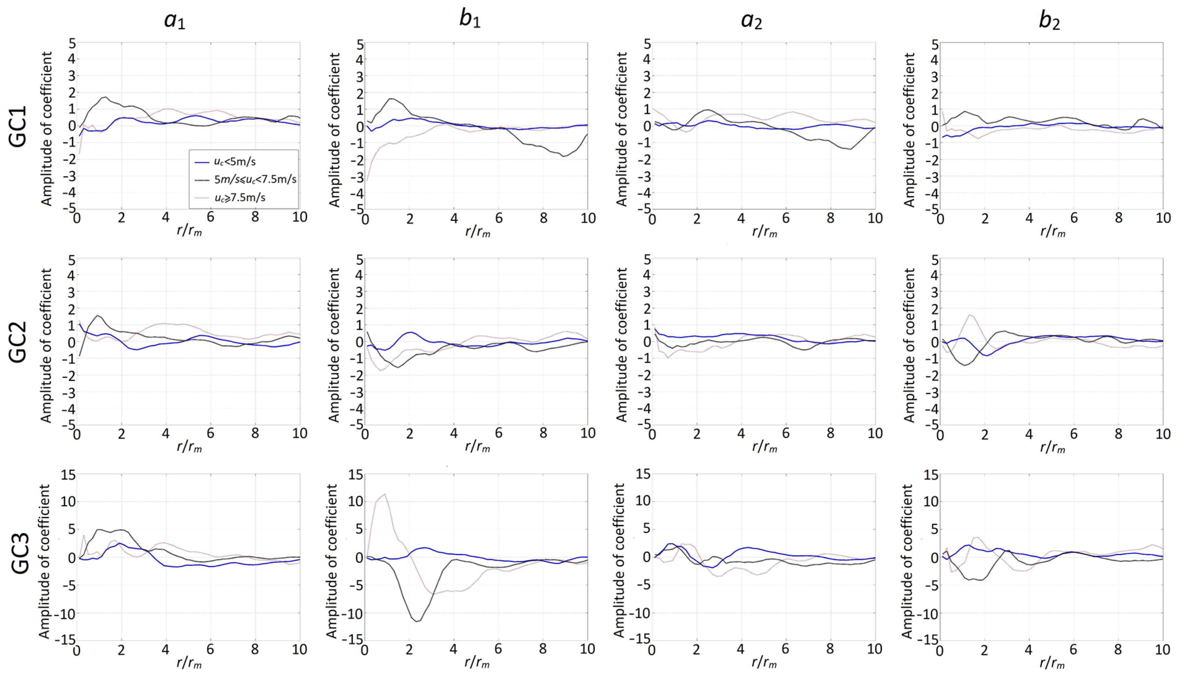 Atmosphere 13 01172 g004
