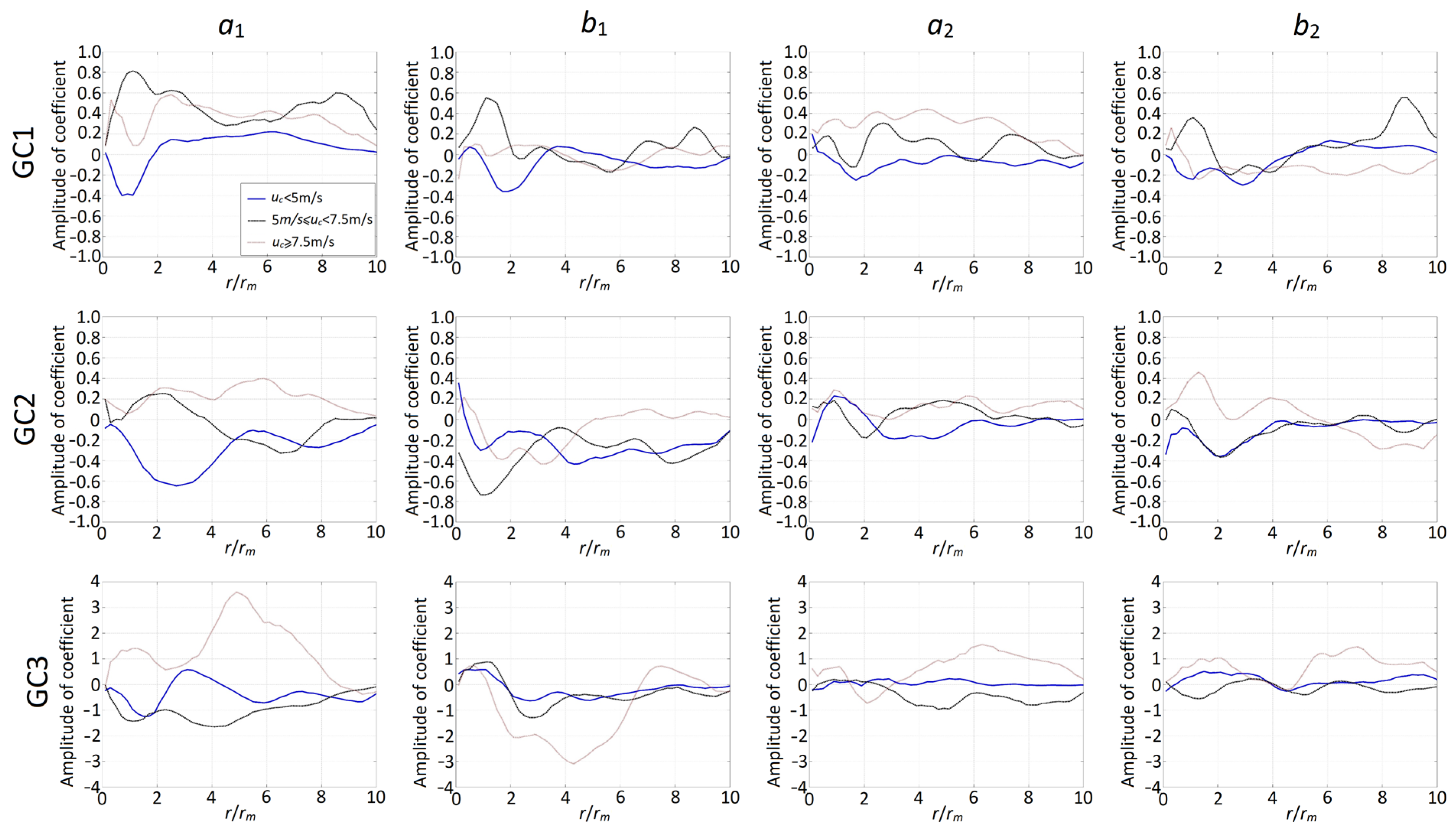 Atmosphere 13 01172 g005