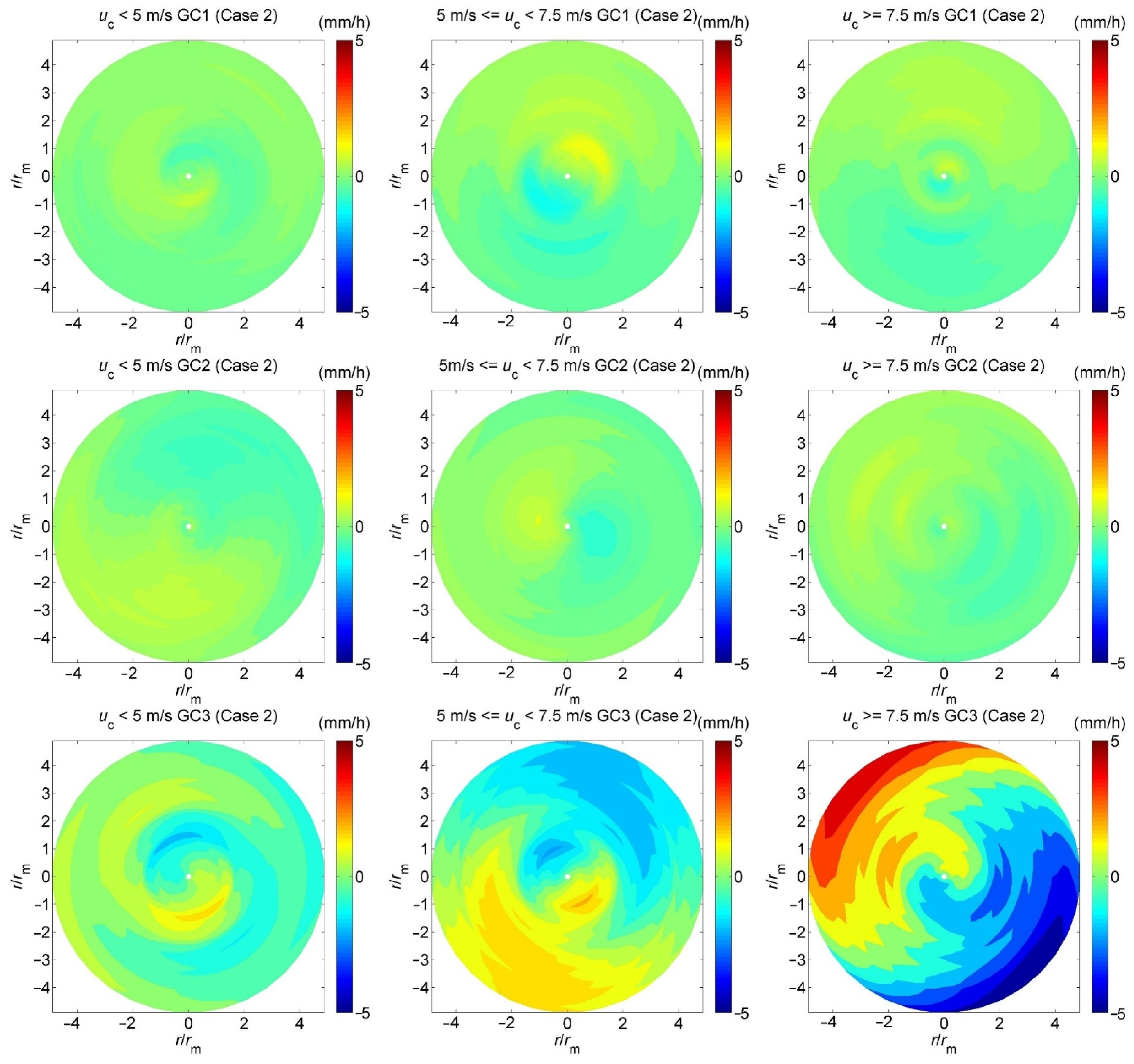 Atmosphere 13 01172 g007