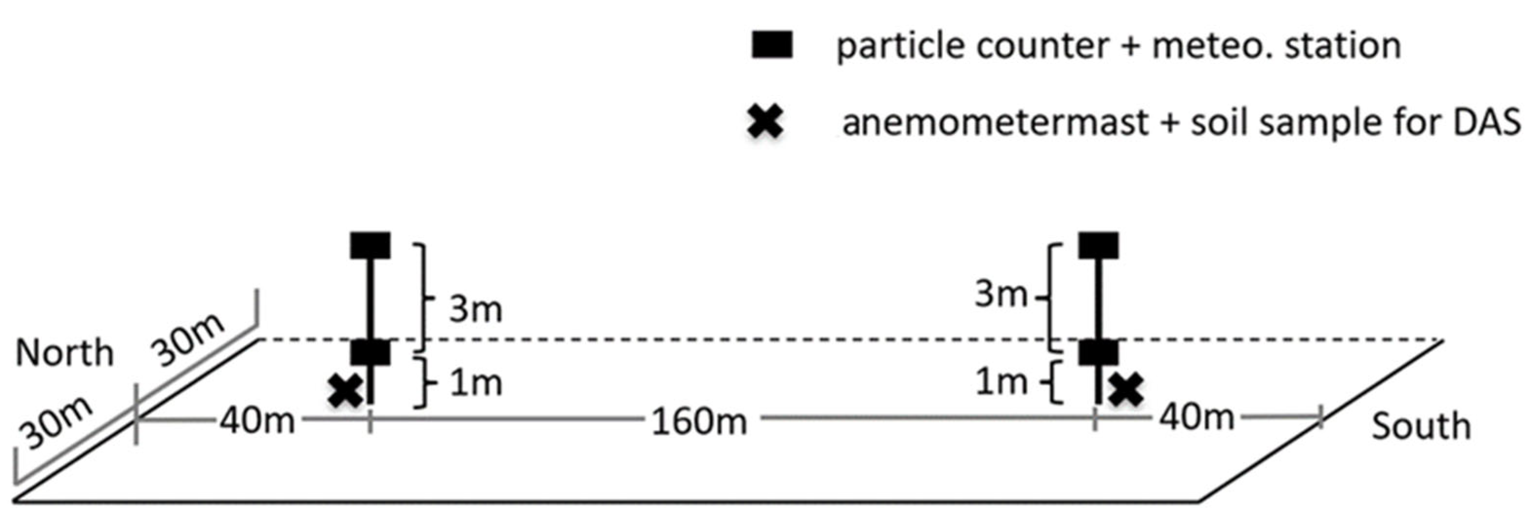 Atmosphere 13 01173 g002 Atmosphere 13 01173 g002