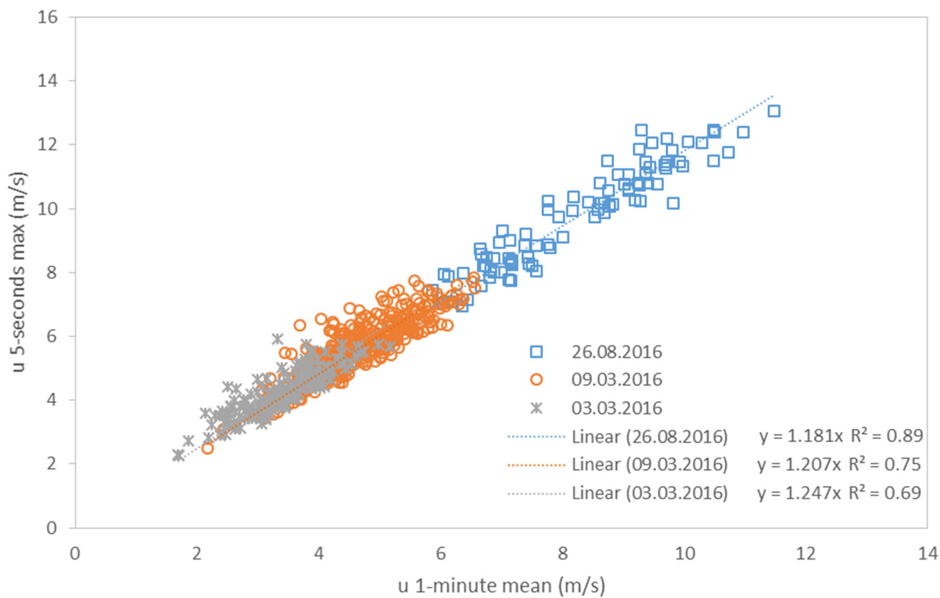 Atmosphere 13 01173 g004 Atmosphere 13 01173 g004