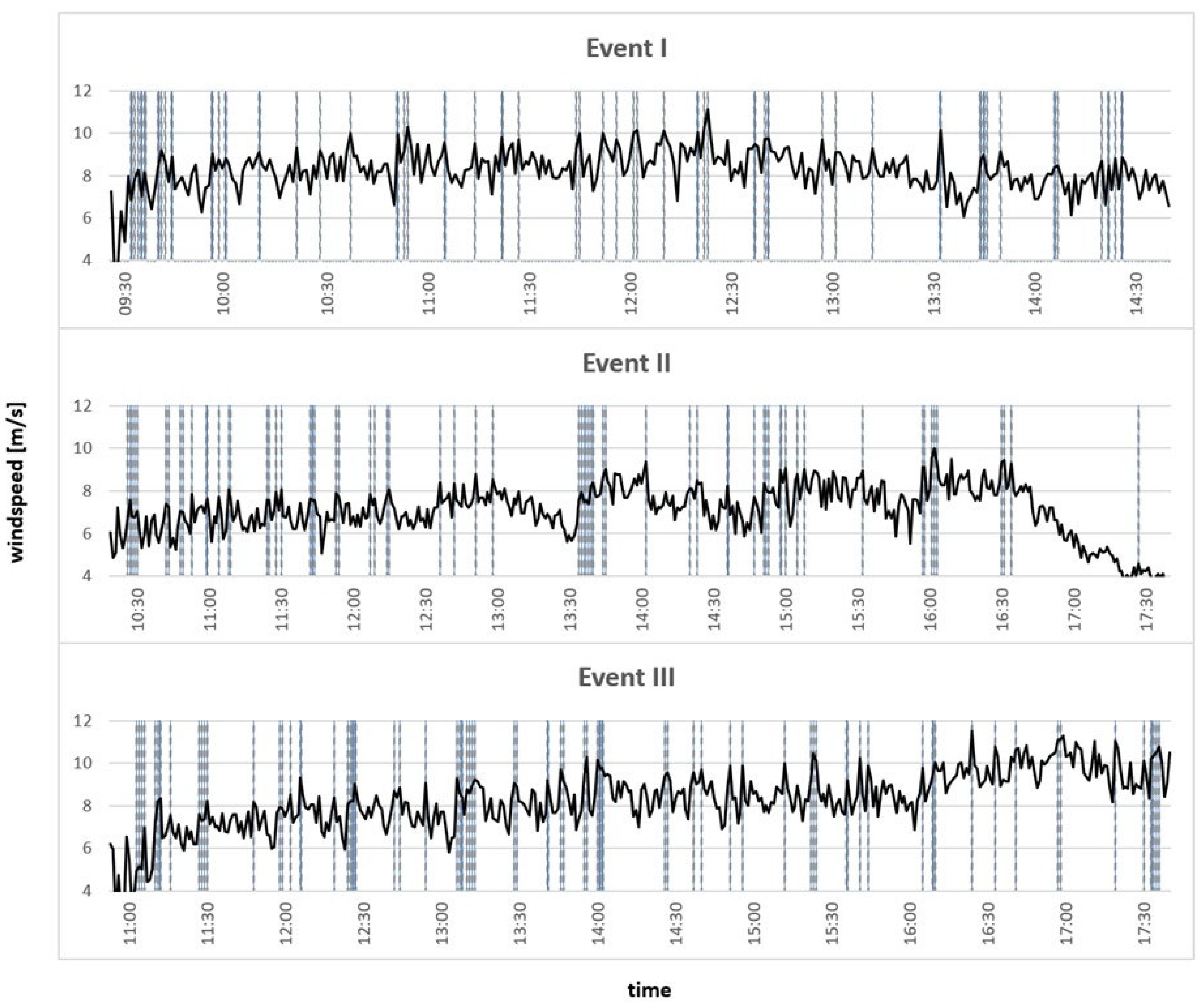 Atmosphere 13 01173 g006 Atmosphere 13 01173 g006