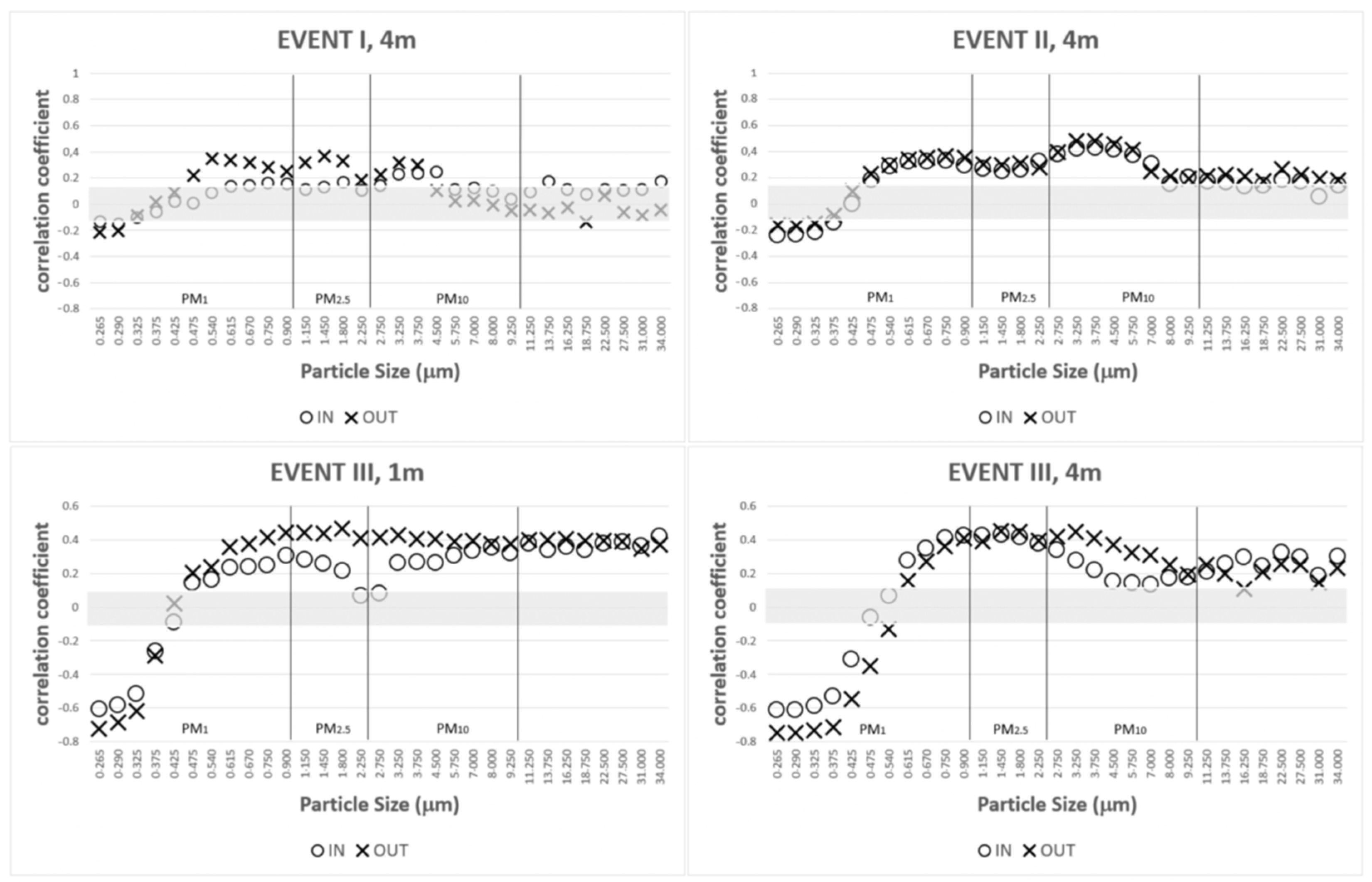 Atmosphere 13 01173 g007 Atmosphere 13 01173 g007
