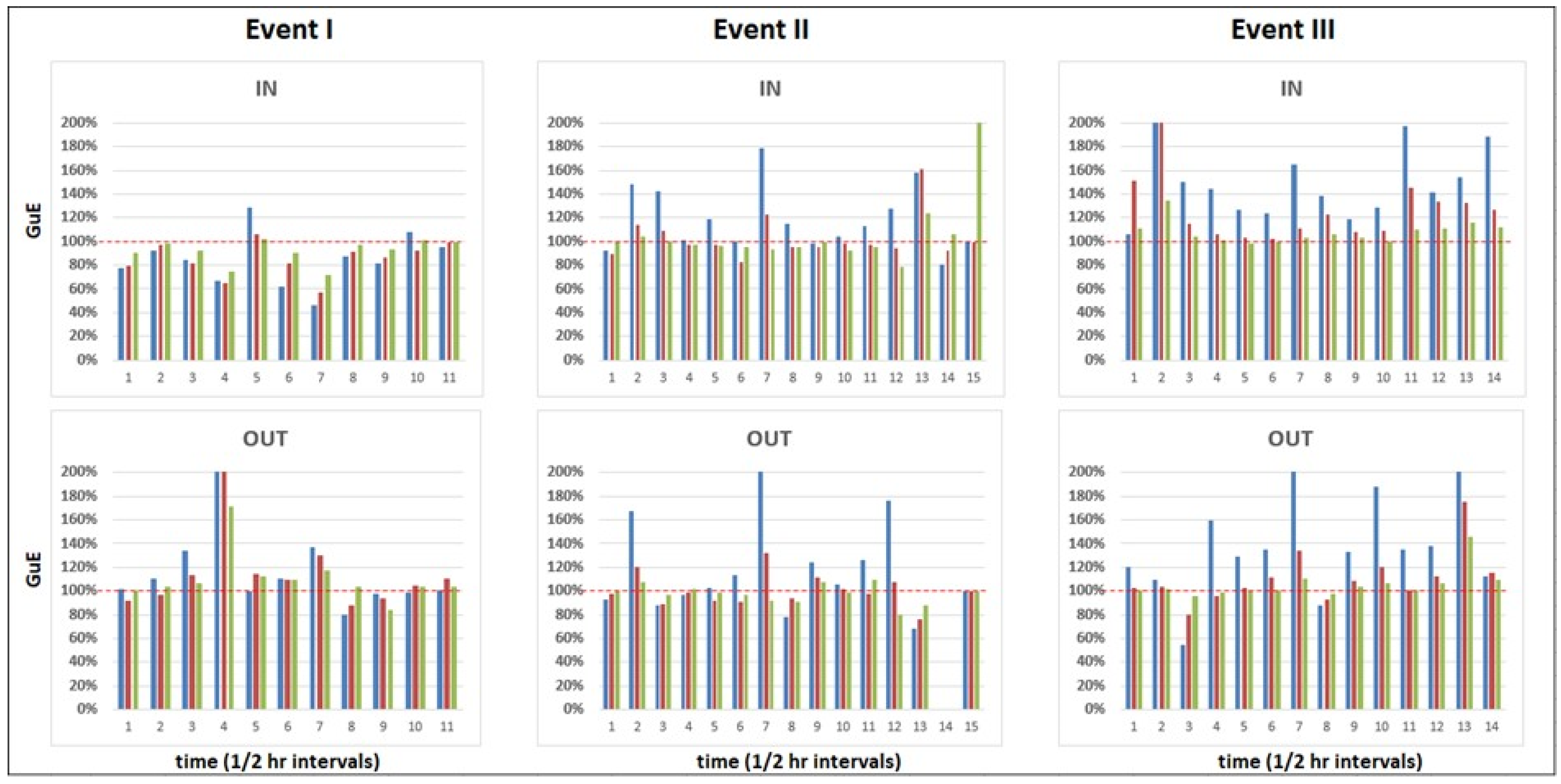 Atmosphere 13 01173 g009 Atmosphere 13 01173 g009