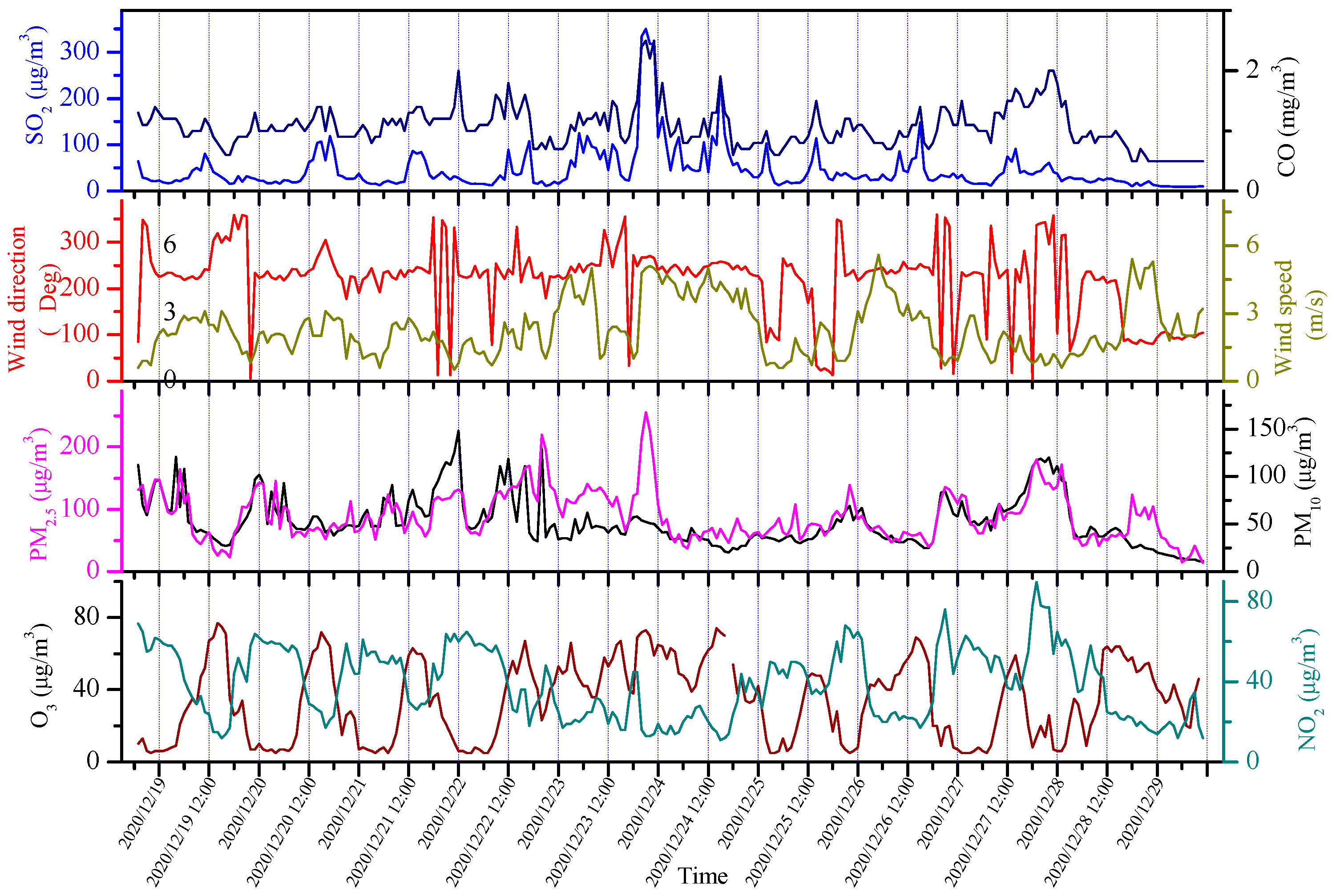 Atmosphere 13 01174 g002 Atmosphere 13 01174 g002
