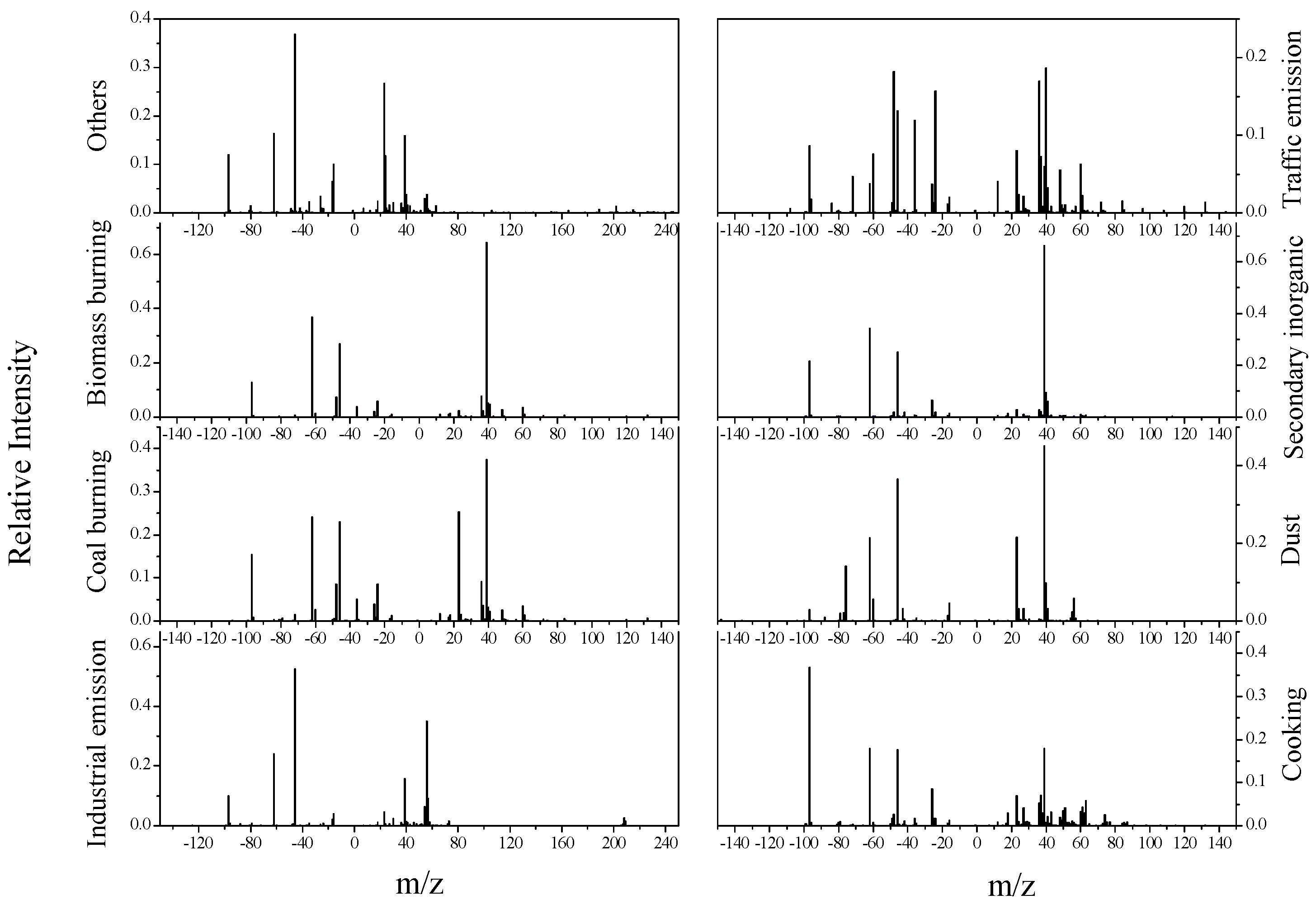 Atmosphere 13 01174 g003 Atmosphere 13 01174 g003