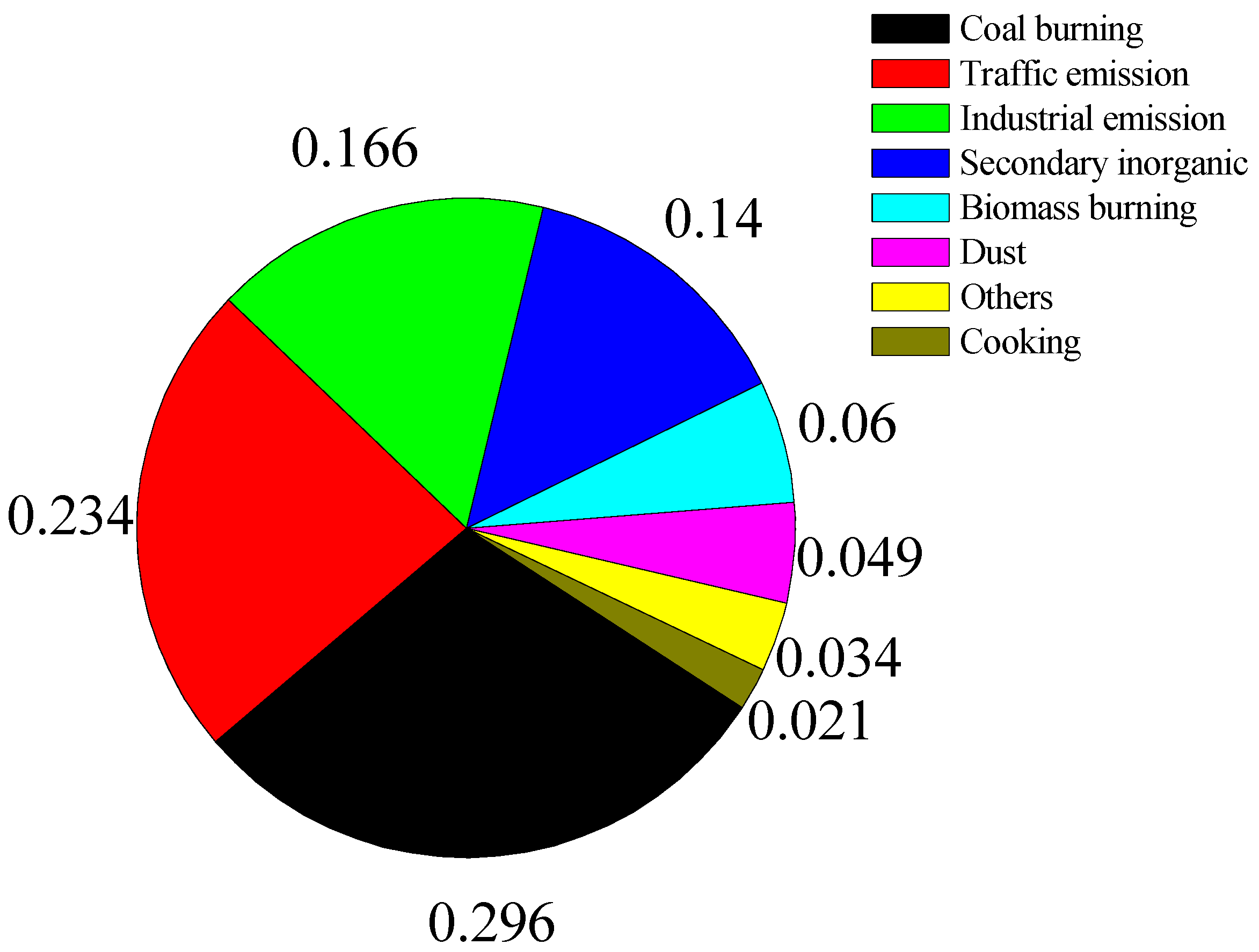 Atmosphere 13 01174 g004 Atmosphere 13 01174 g004