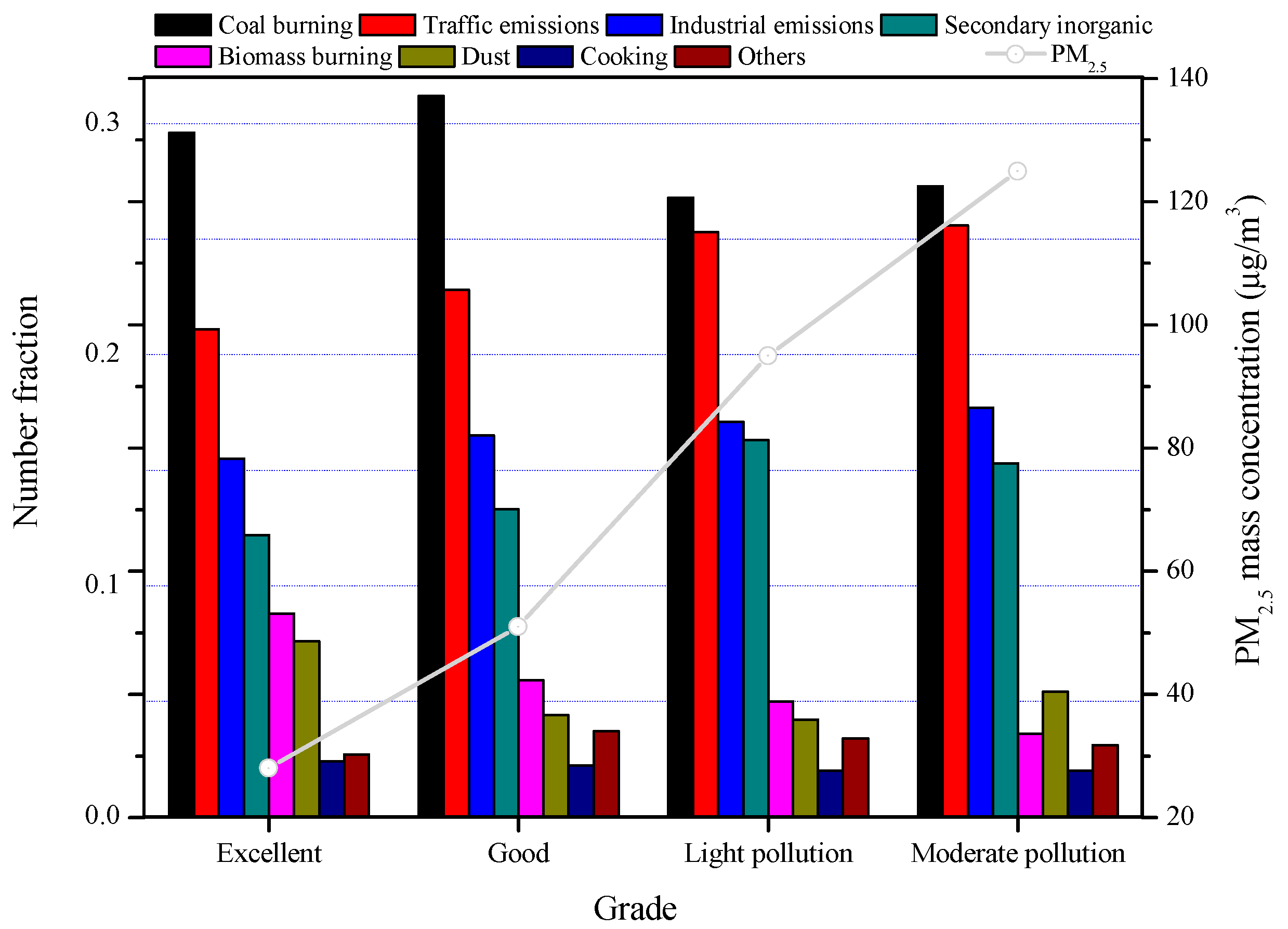 Atmosphere 13 01174 g005 Atmosphere 13 01174 g005