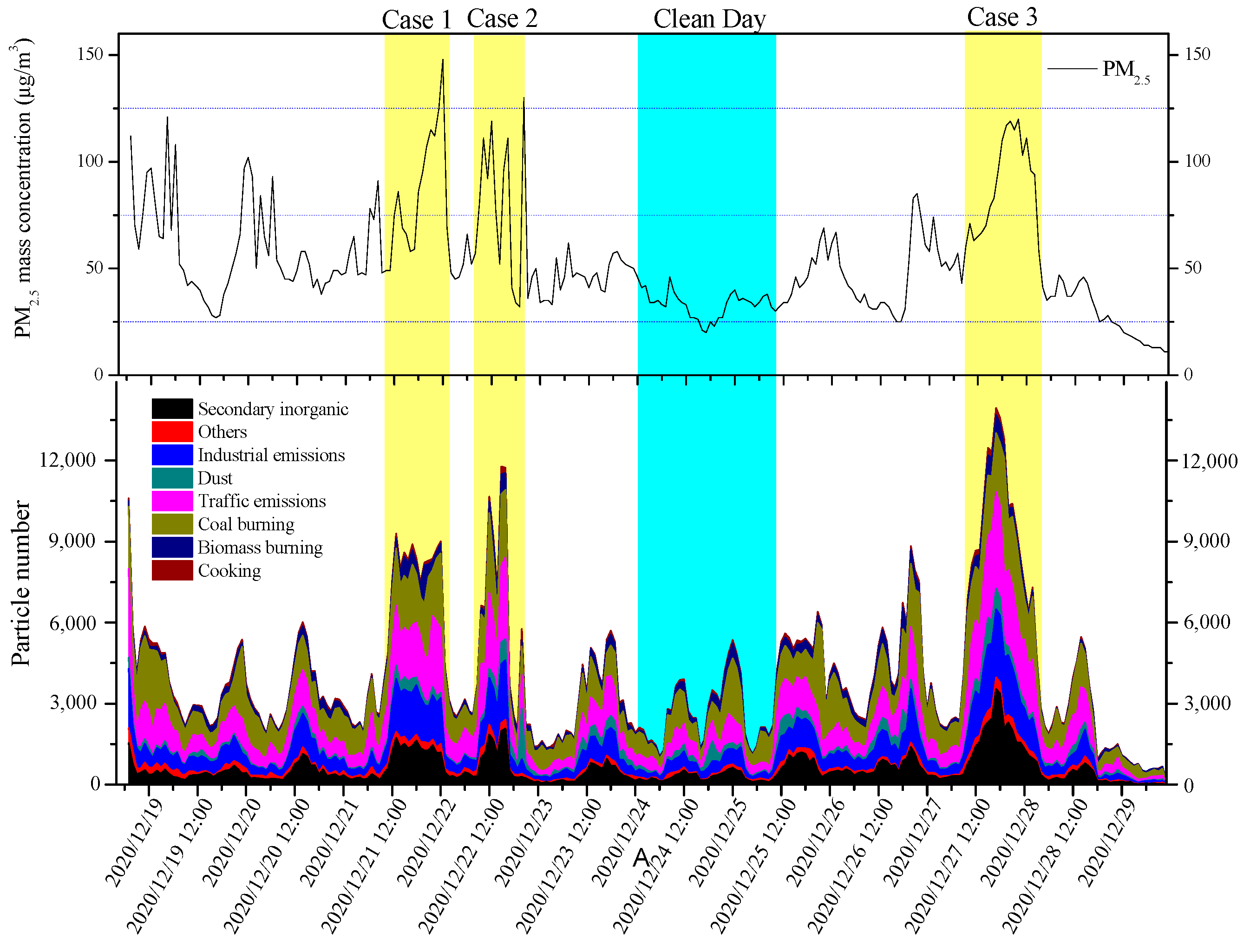 Atmosphere 13 01174 g006 Atmosphere 13 01174 g006