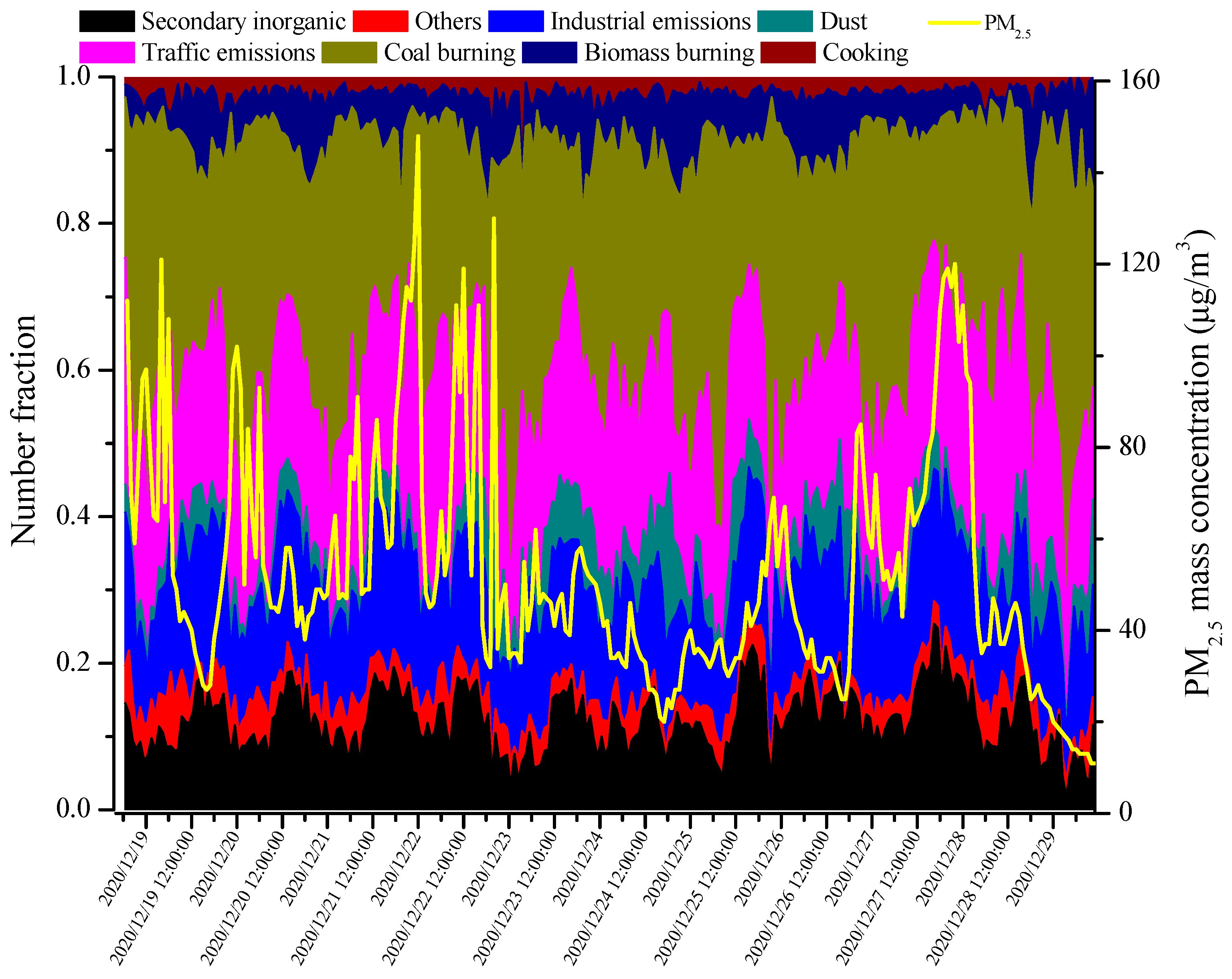 Atmosphere 13 01174 g008 Atmosphere 13 01174 g008