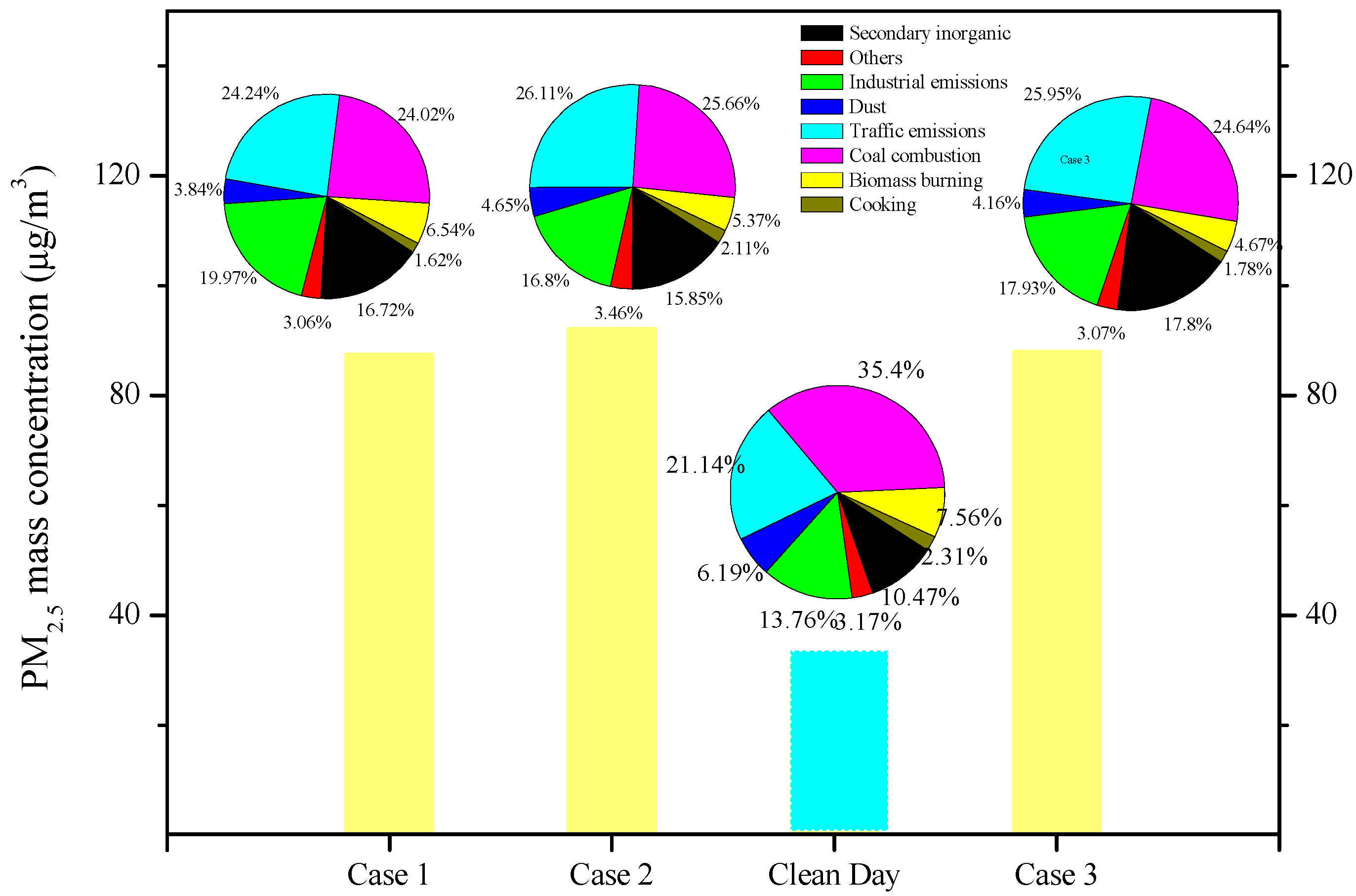 Atmosphere 13 01174 g009 Atmosphere 13 01174 g009