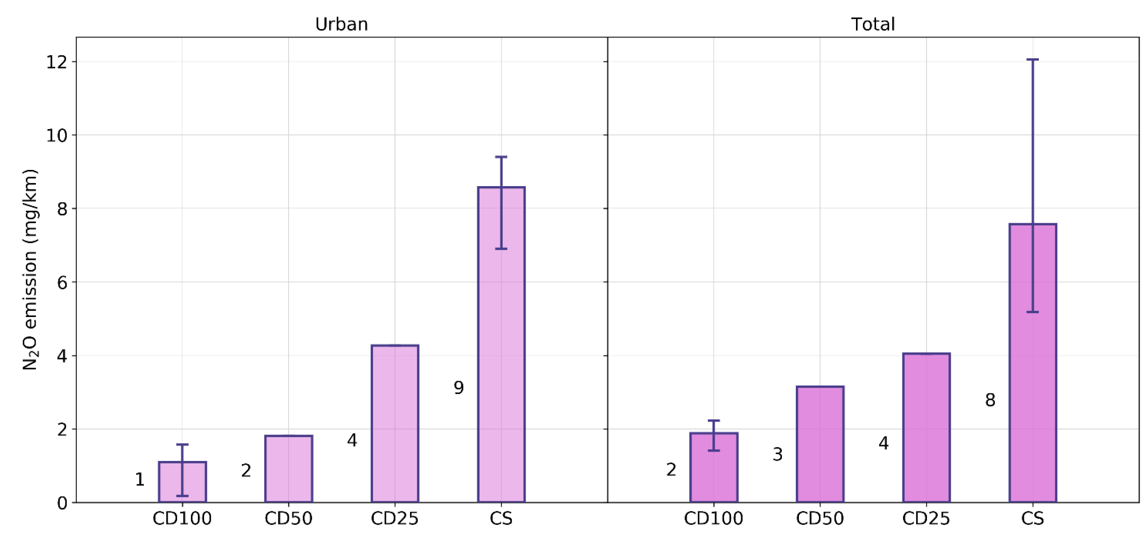 Atmosphere 13 01175 g004