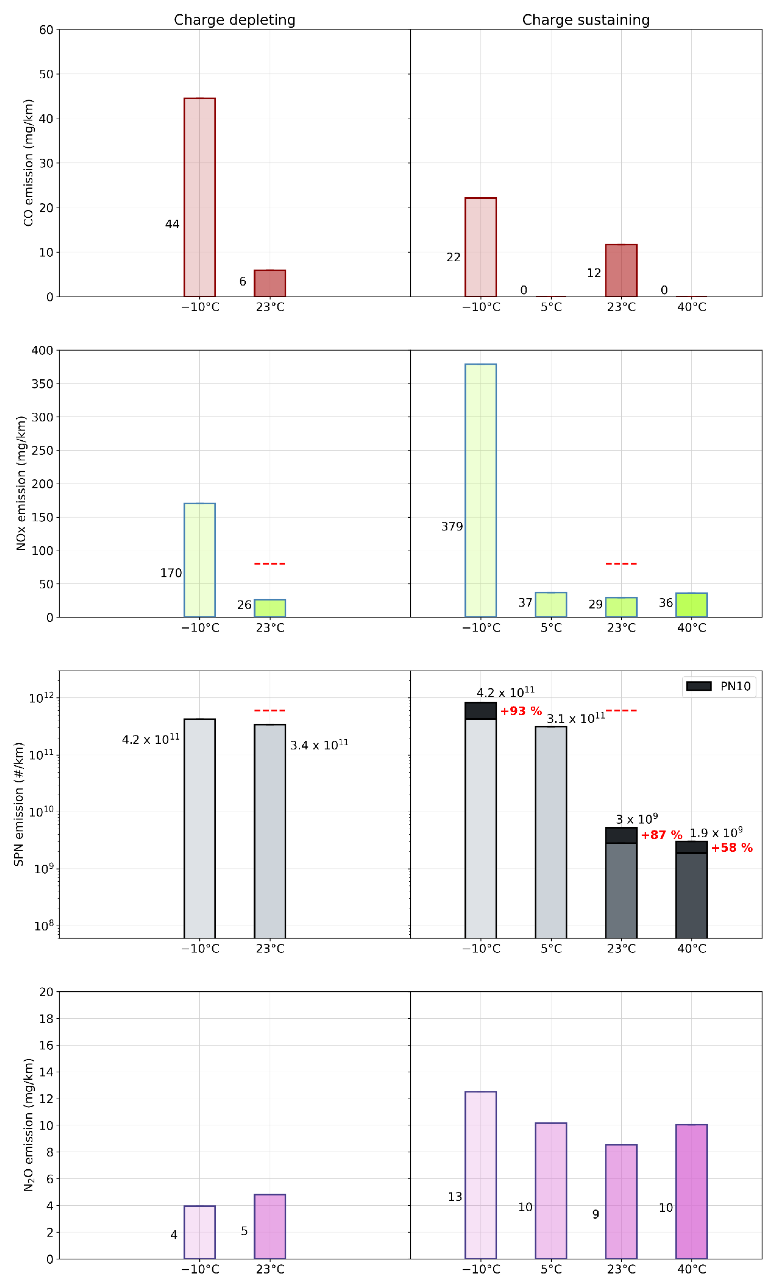 Atmosphere 13 01175 g005