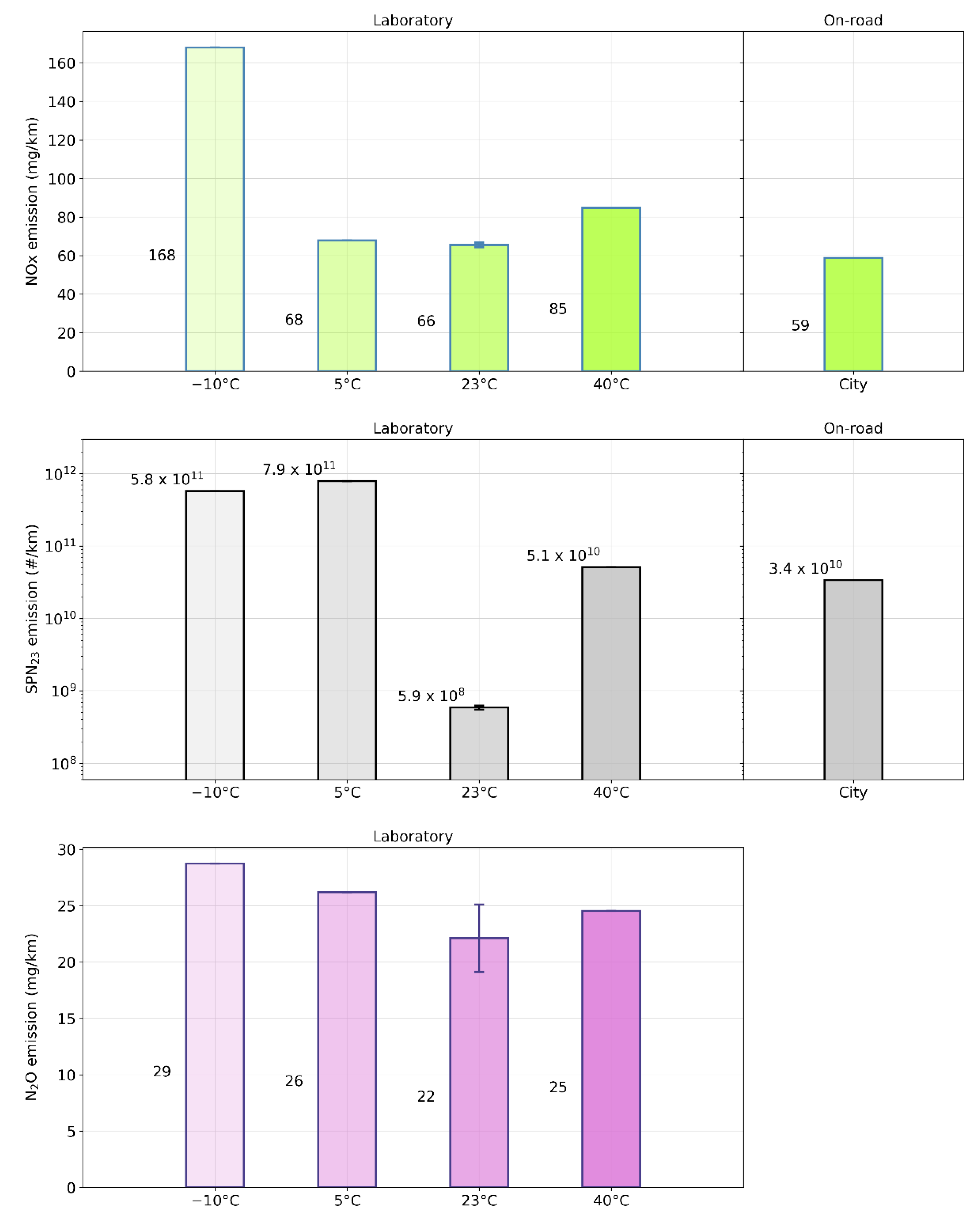 Atmosphere 13 01175 g007
