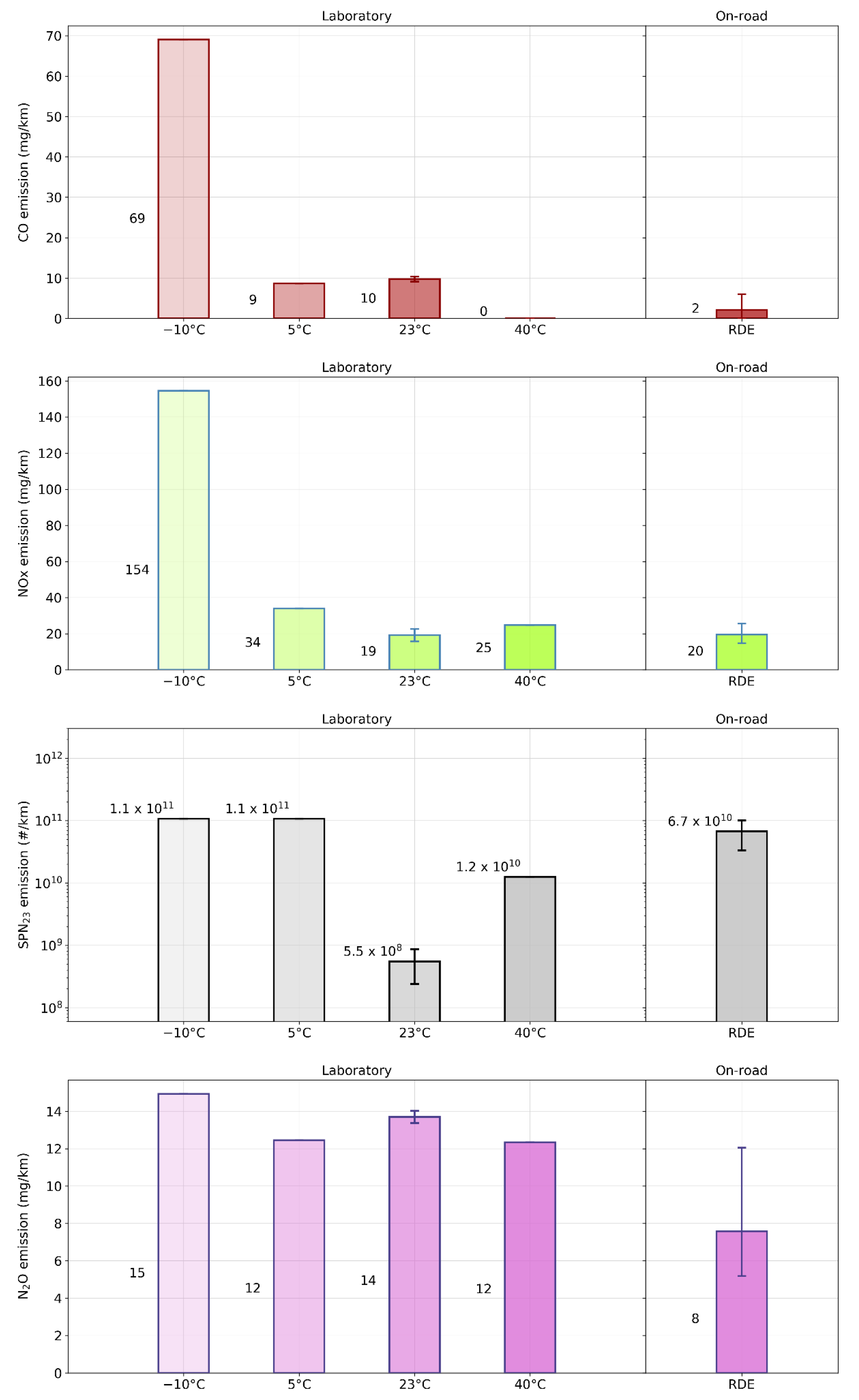 Atmosphere 13 01175 g008