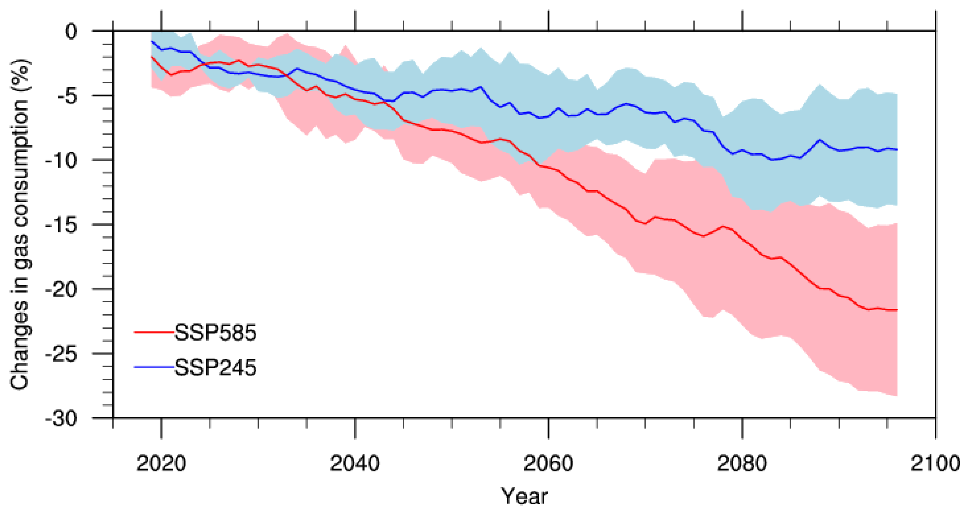 Atmosphere 13 01178 g005