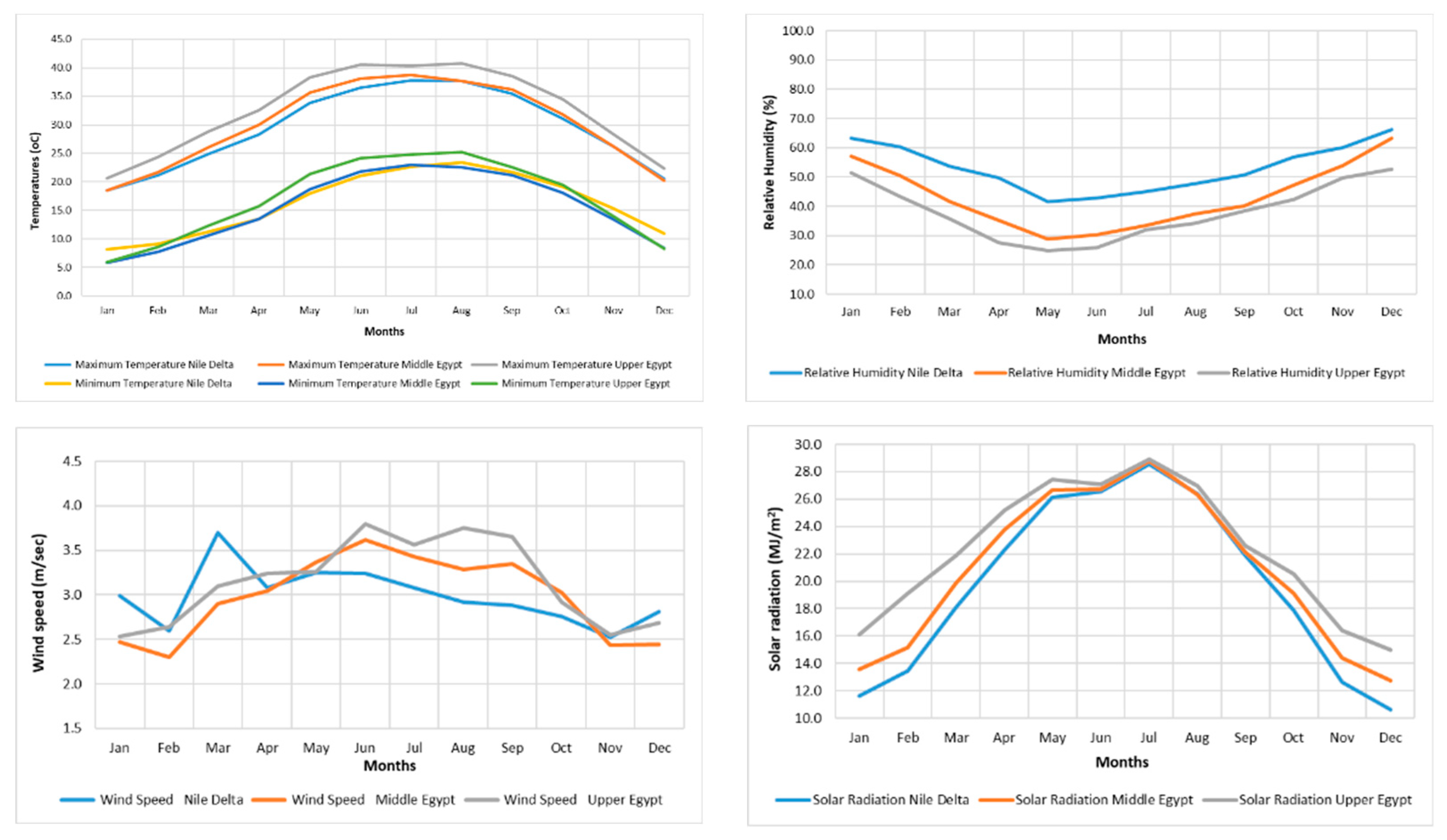 Atmosphere 13 01180 g002 550
