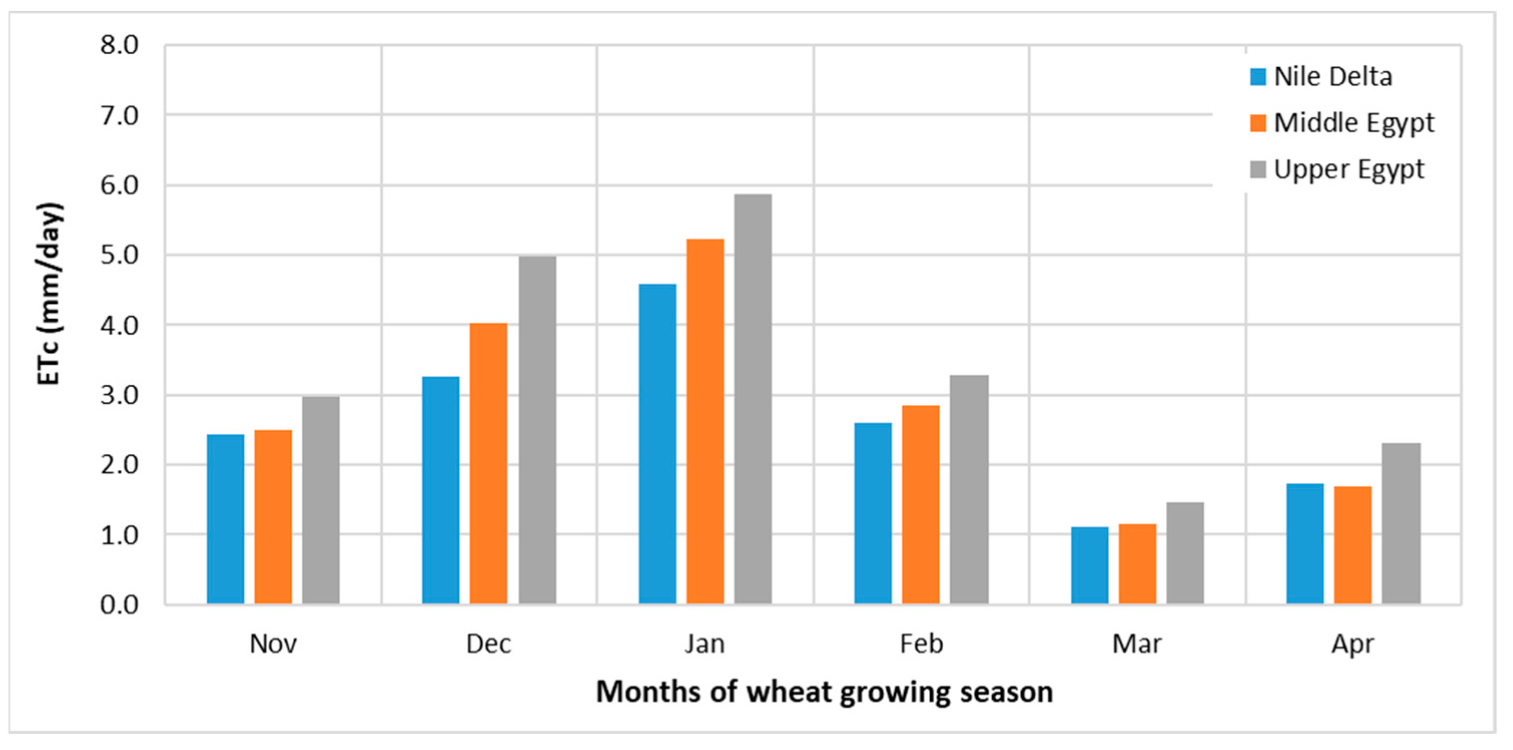 Atmosphere 13 01180 g004 550