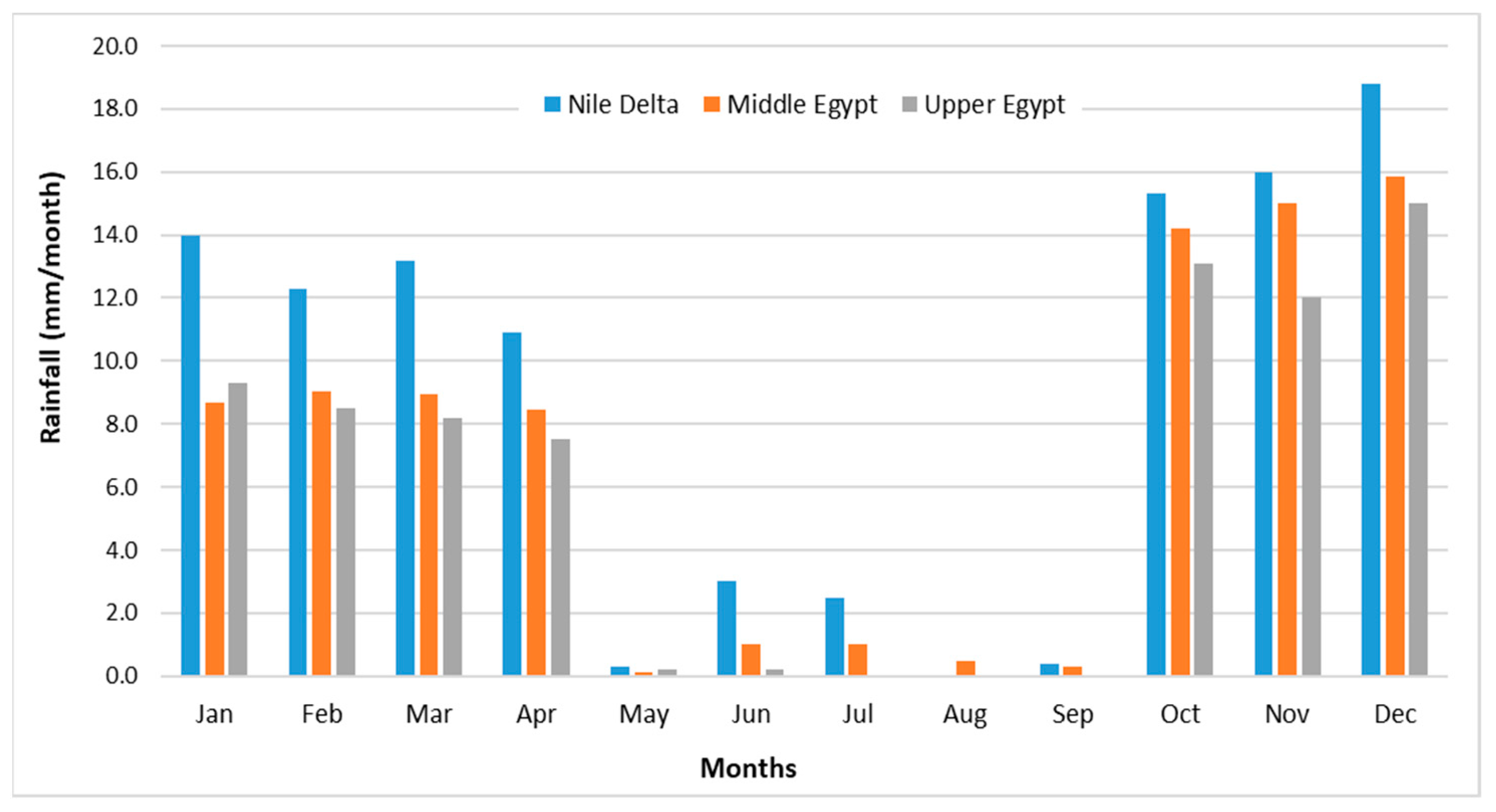 Atmosphere 13 01180 g006 550