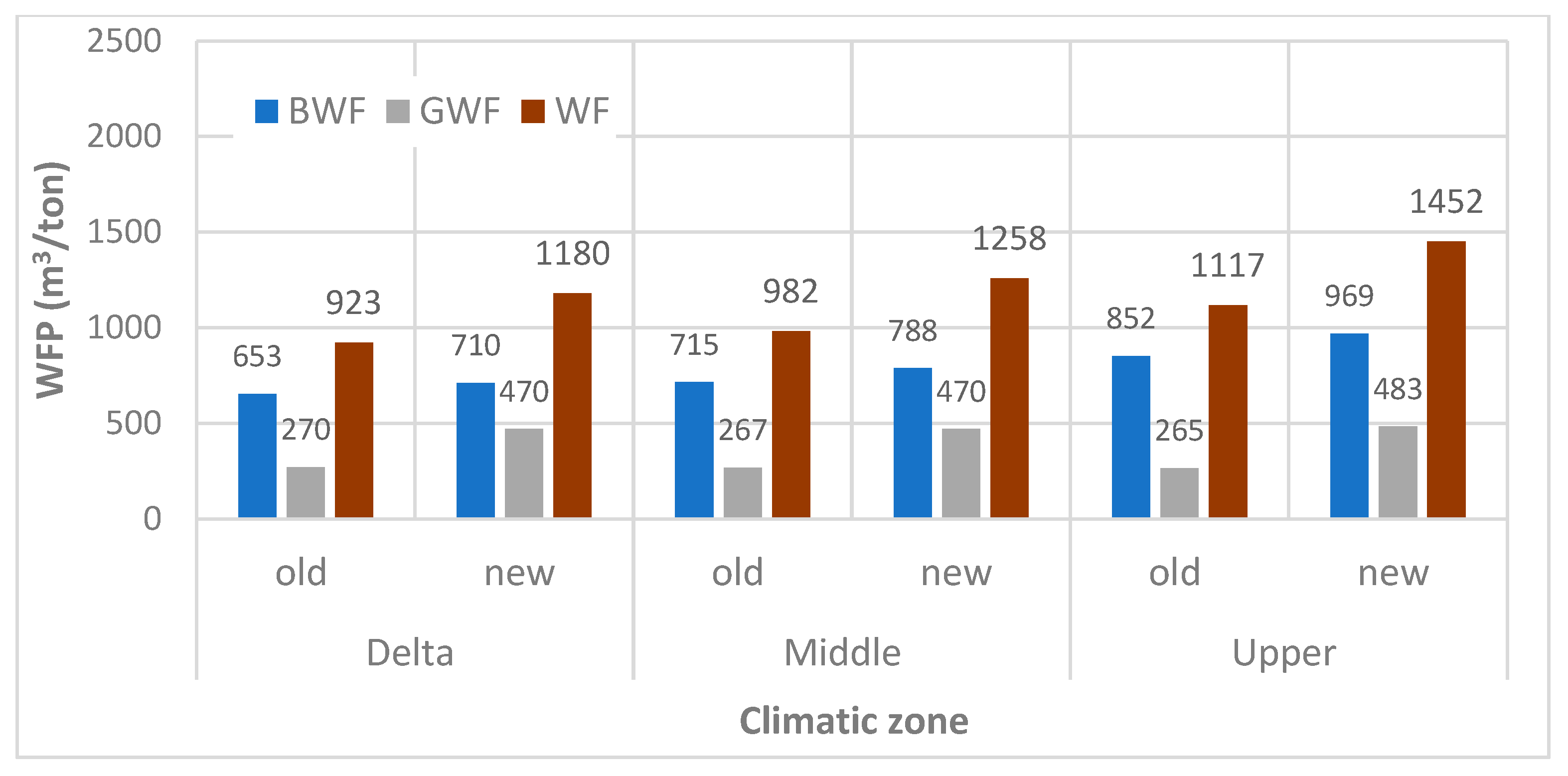 Atmosphere 13 01180 g007 550